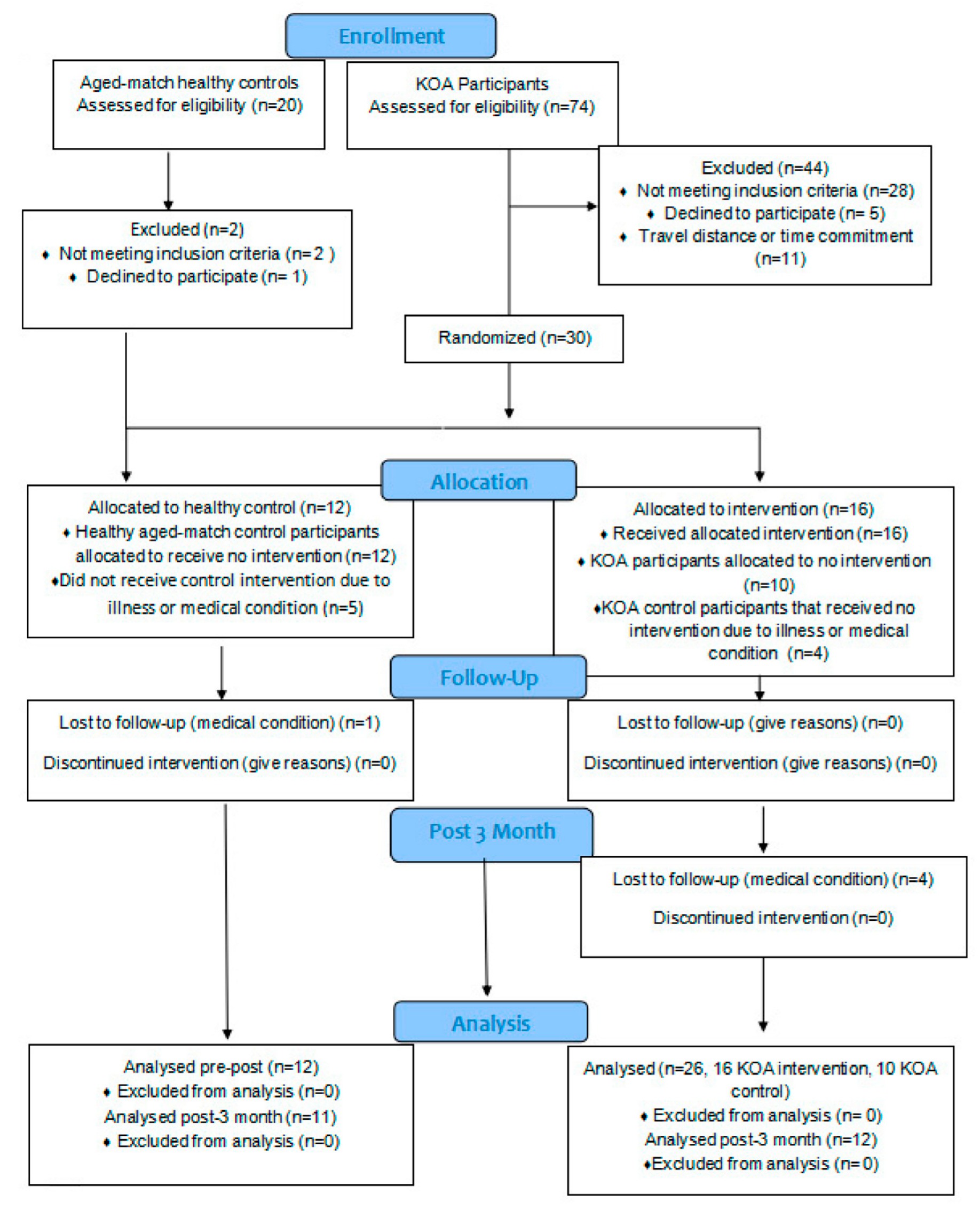 Jfmk 07 00077 g001 Jfmk 07 00077 g001