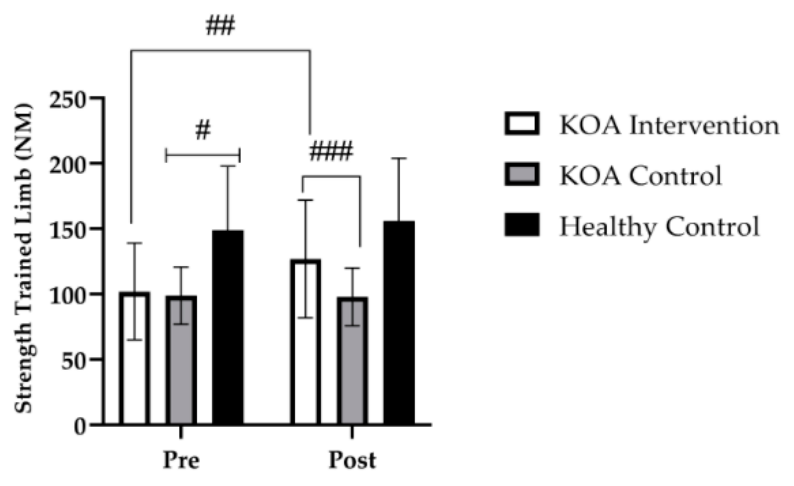 Jfmk 07 00077 g002 Jfmk 07 00077 g002