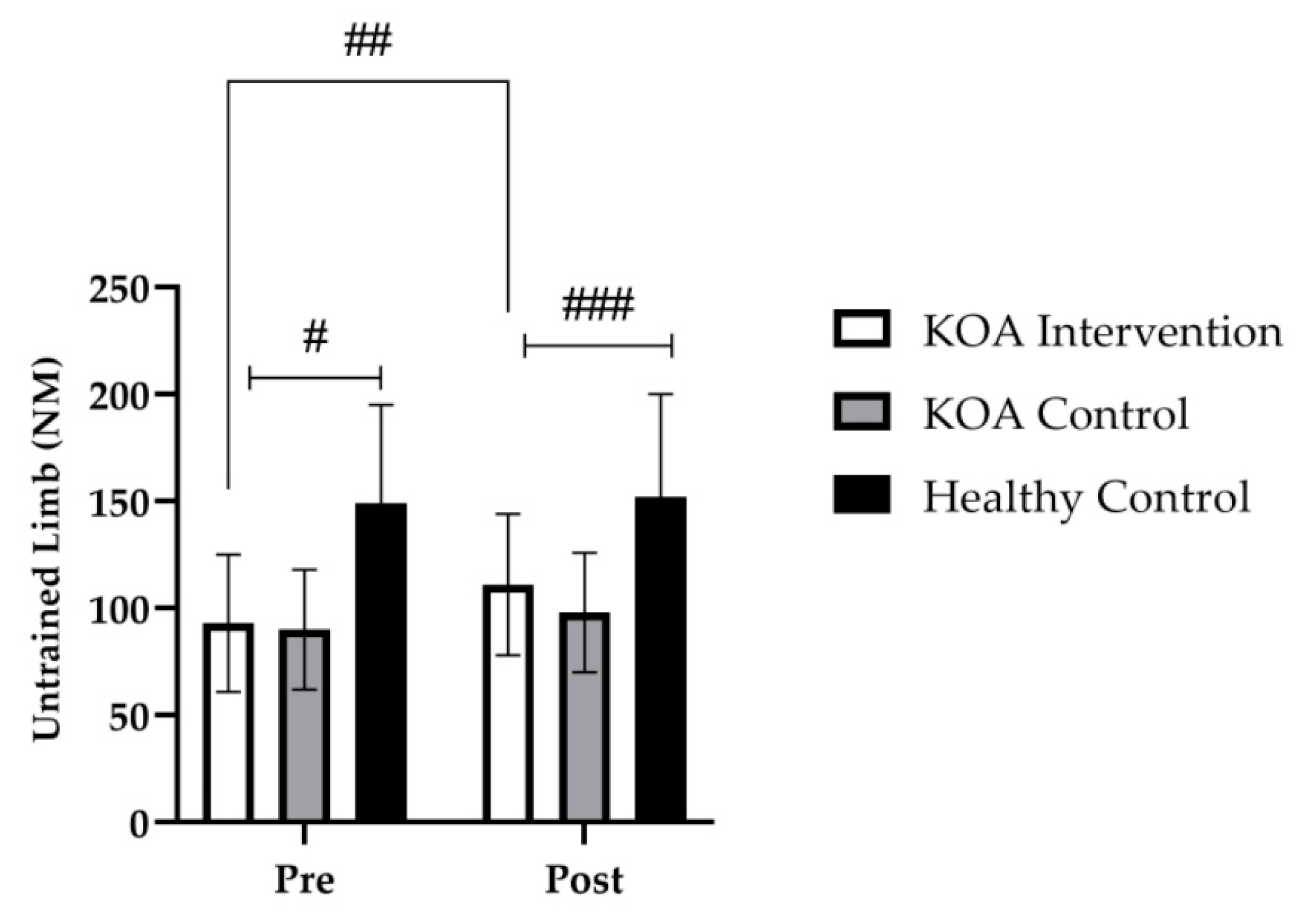 Jfmk 07 00077 g003 Jfmk 07 00077 g003