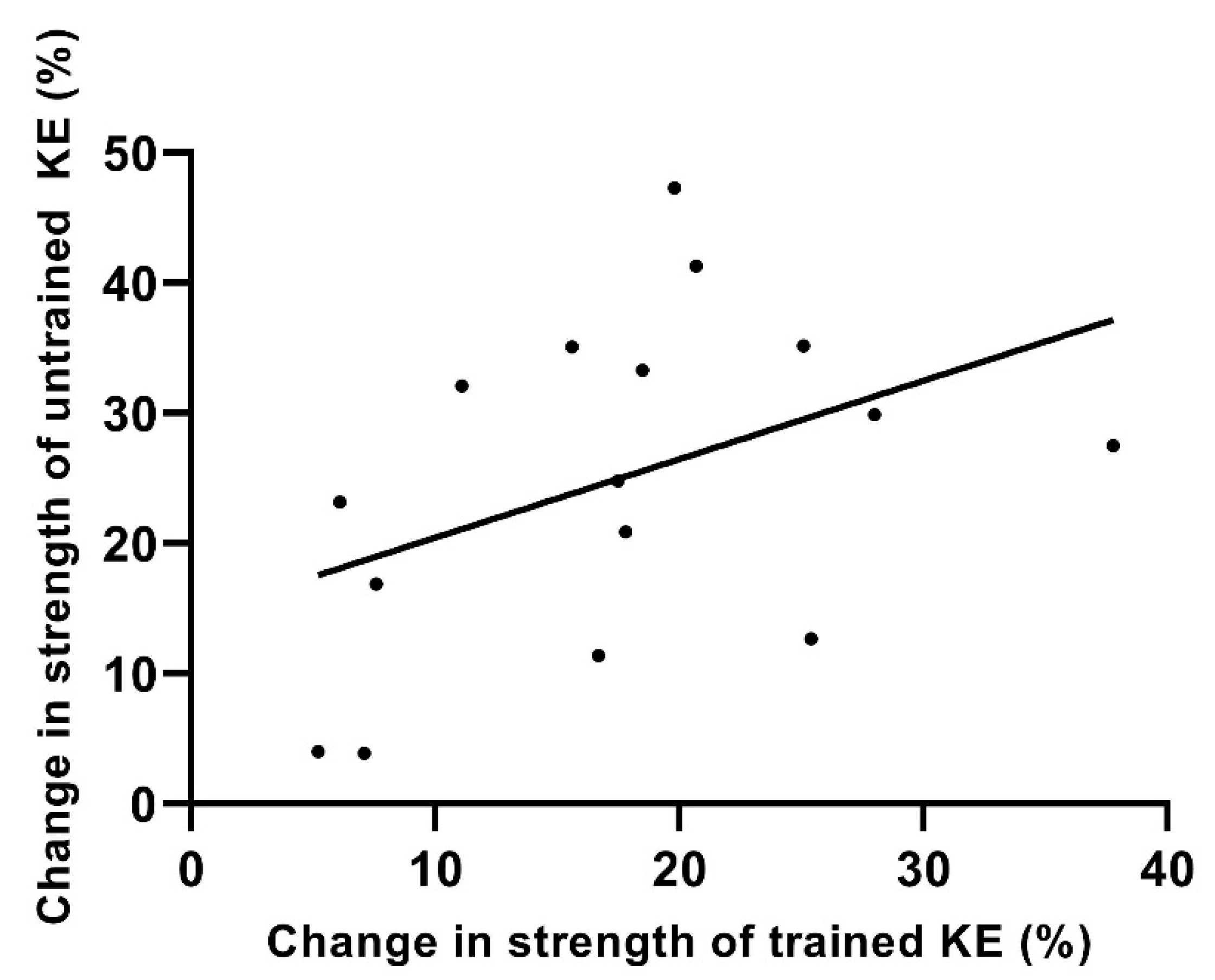 Jfmk 07 00077 g004 Jfmk 07 00077 g004