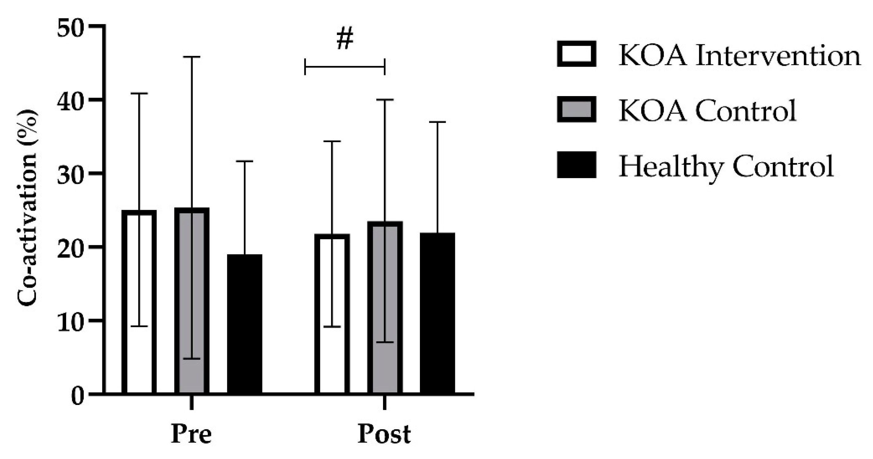 Jfmk 07 00077 g006 Jfmk 07 00077 g006