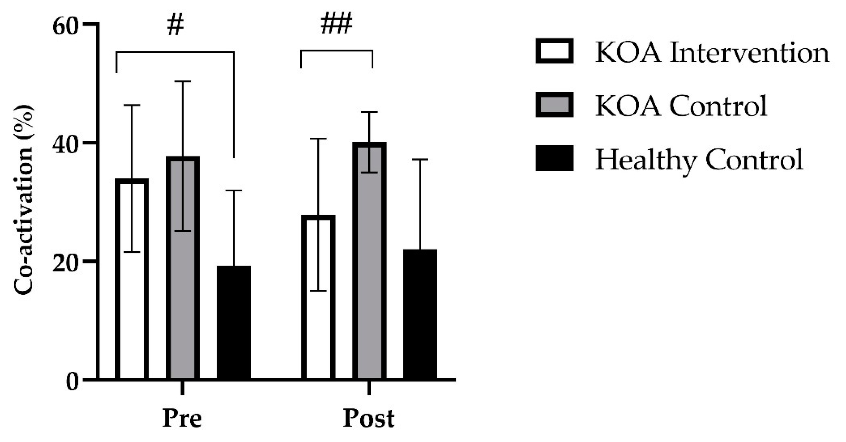 Jfmk 07 00077 g007 Jfmk 07 00077 g007