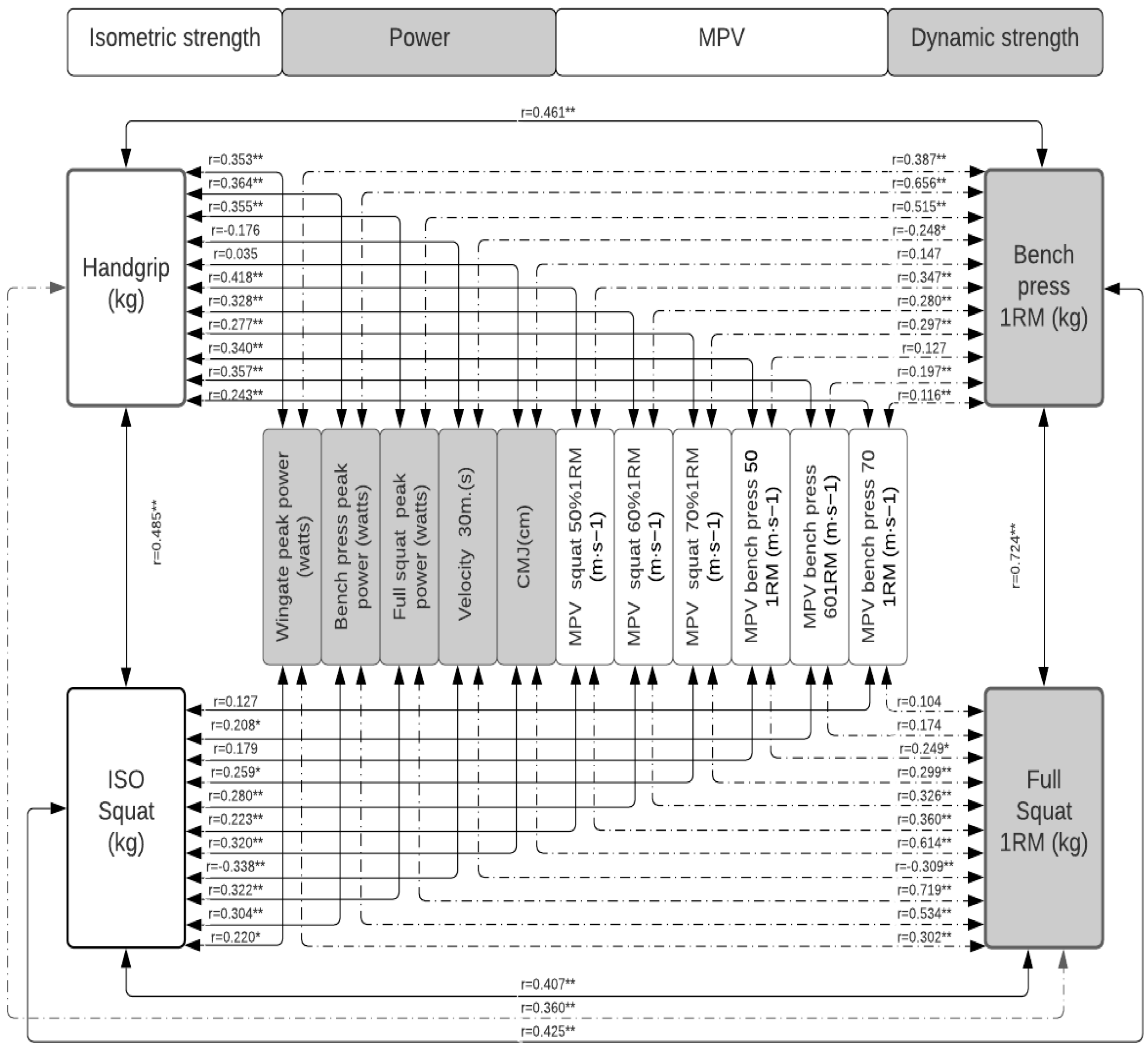 Jfmk 07 00079 g002 Jfmk 07 00079 g002