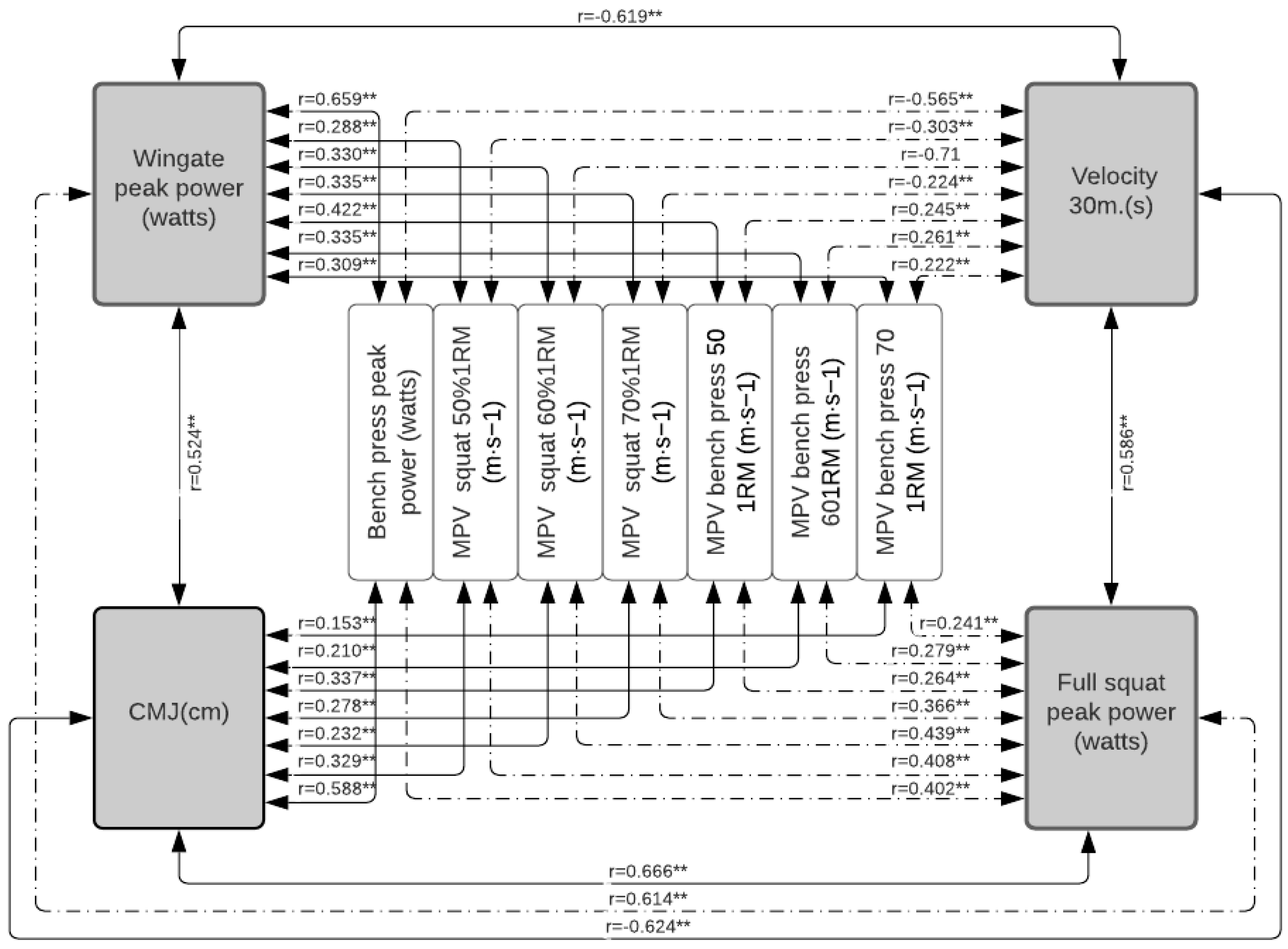 Jfmk 07 00079 g004 Jfmk 07 00079 g004