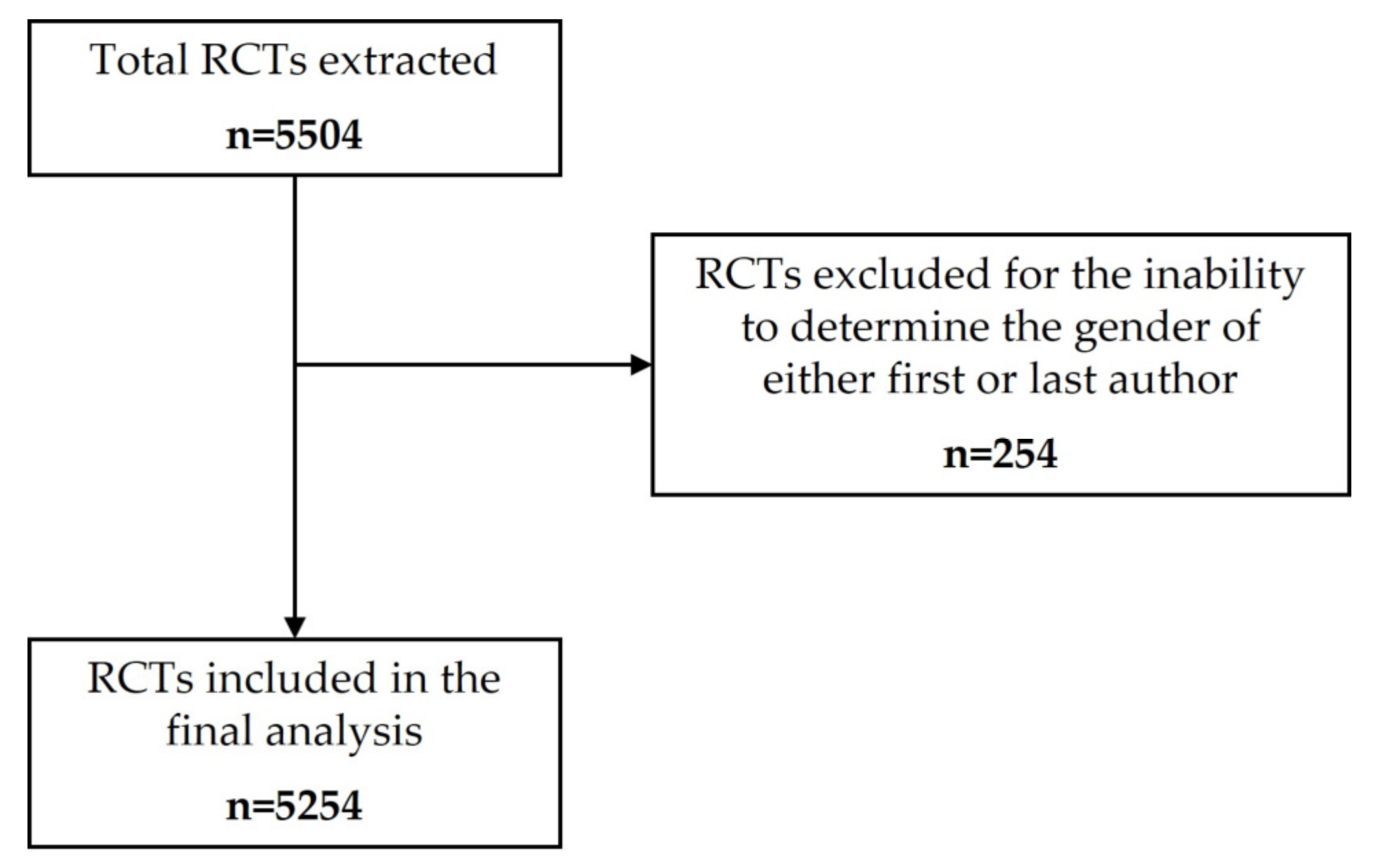 Jfmk 08 00018 g001 Jfmk 08 00018 g001