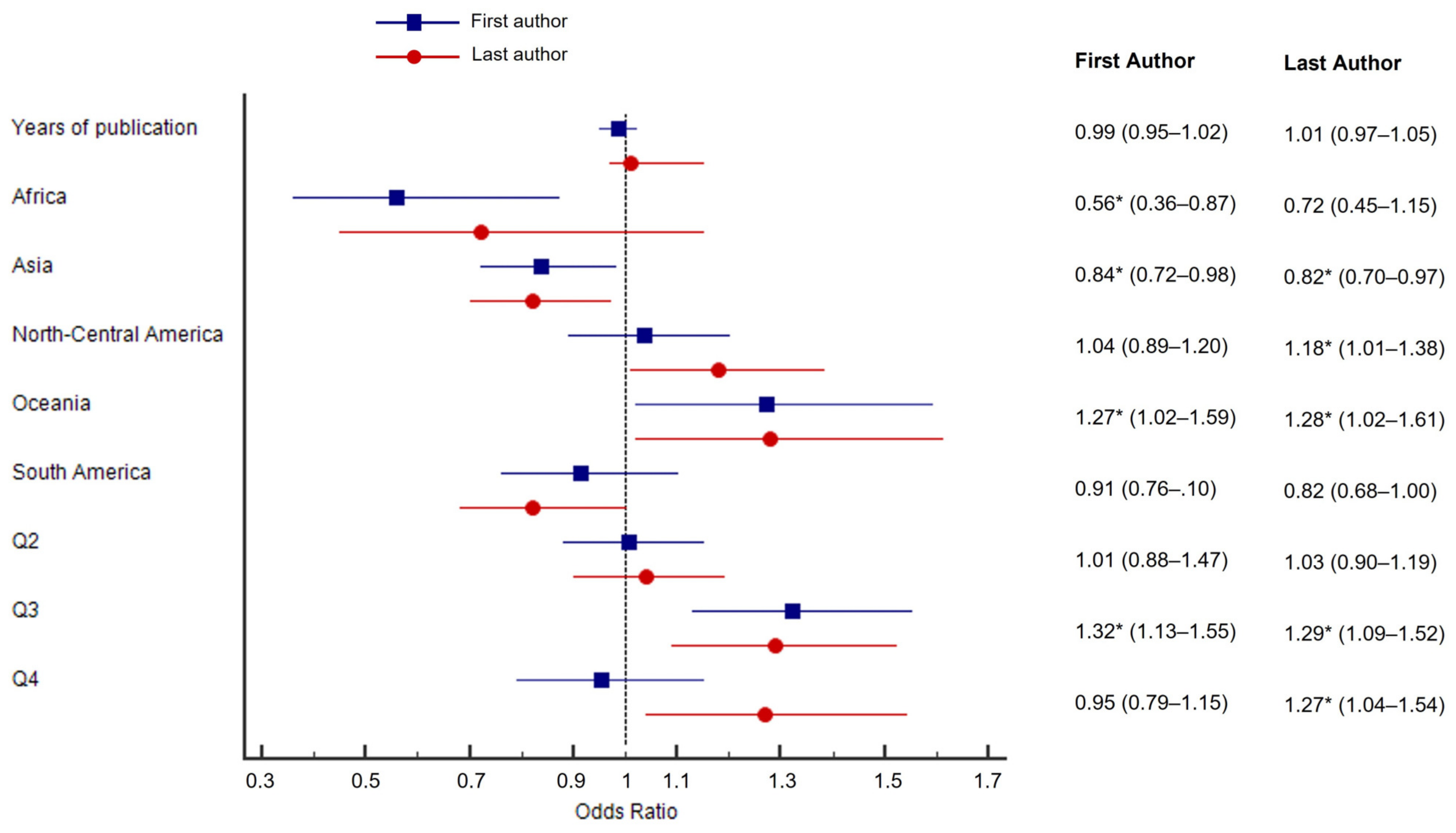 Jfmk 08 00018 g004 Jfmk 08 00018 g004