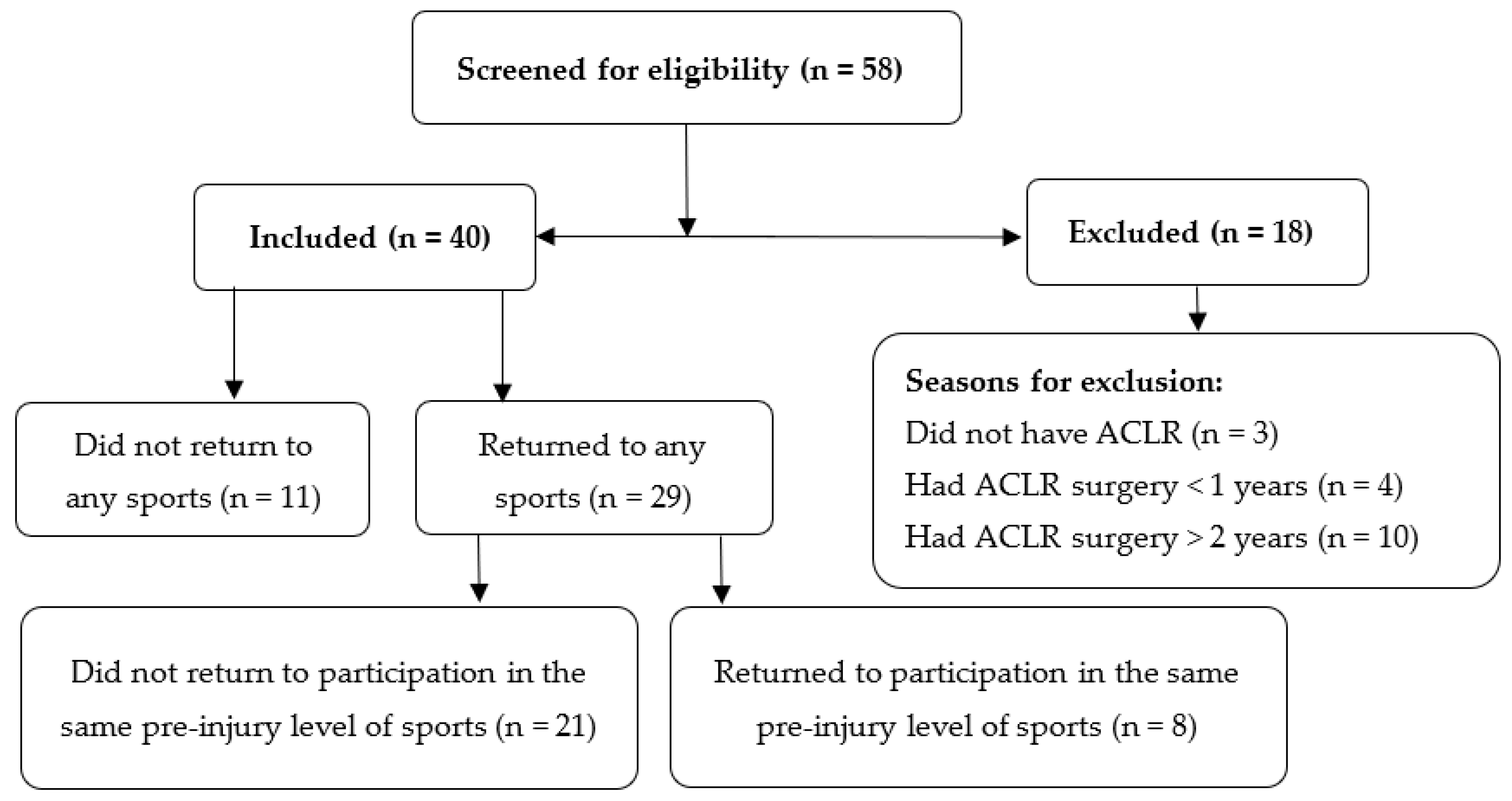 Jfmk 08 00028 g001 Jfmk 08 00028 g001