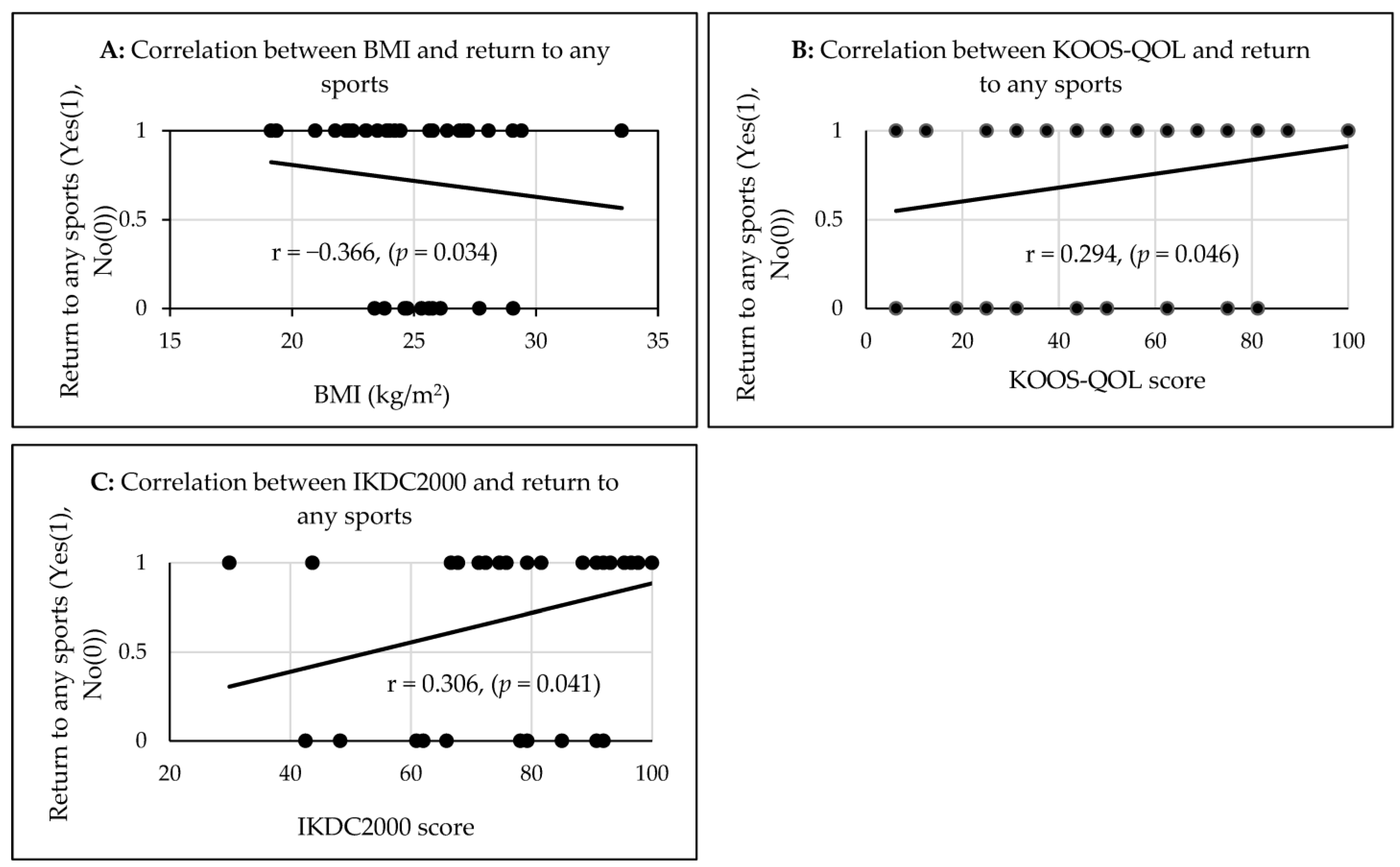 Jfmk 08 00028 g002 Jfmk 08 00028 g002