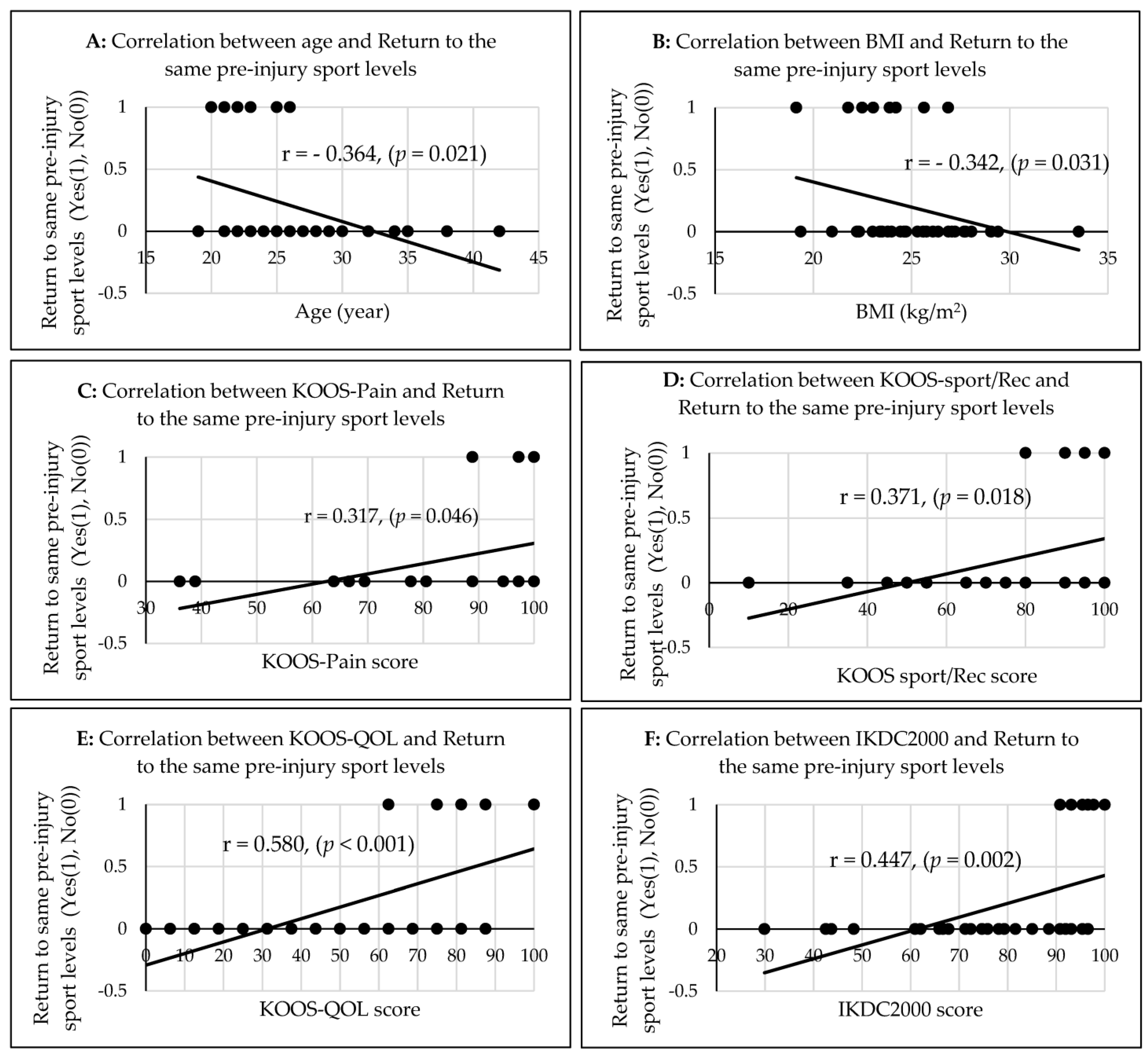 Jfmk 08 00028 g003 Jfmk 08 00028 g003