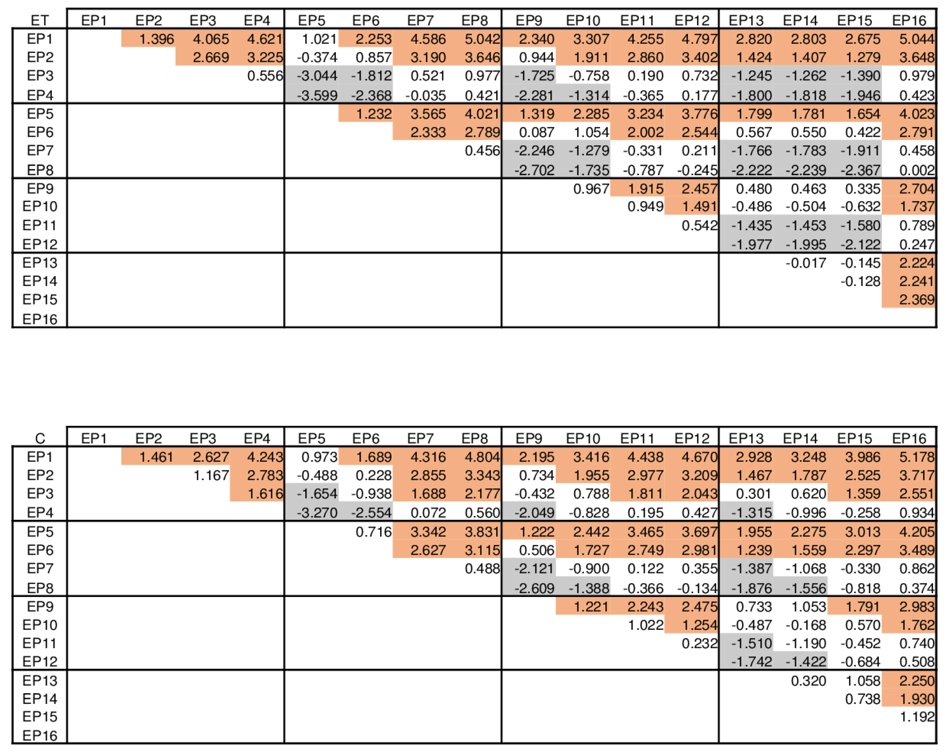 Jfmk 08 00029 g005 Jfmk 08 00029 g005