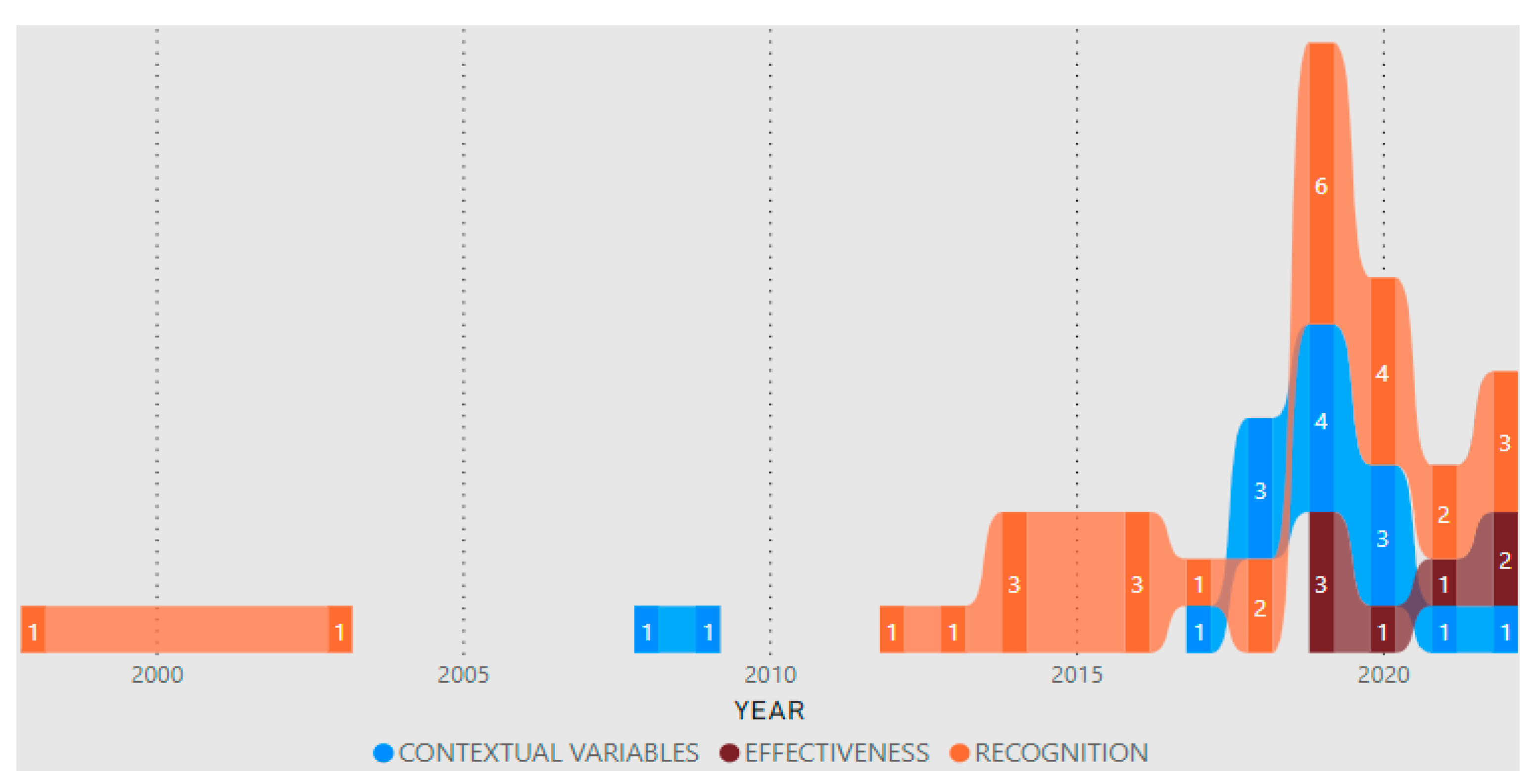 Jfmk 08 00039 g003 Jfmk 08 00039 g003