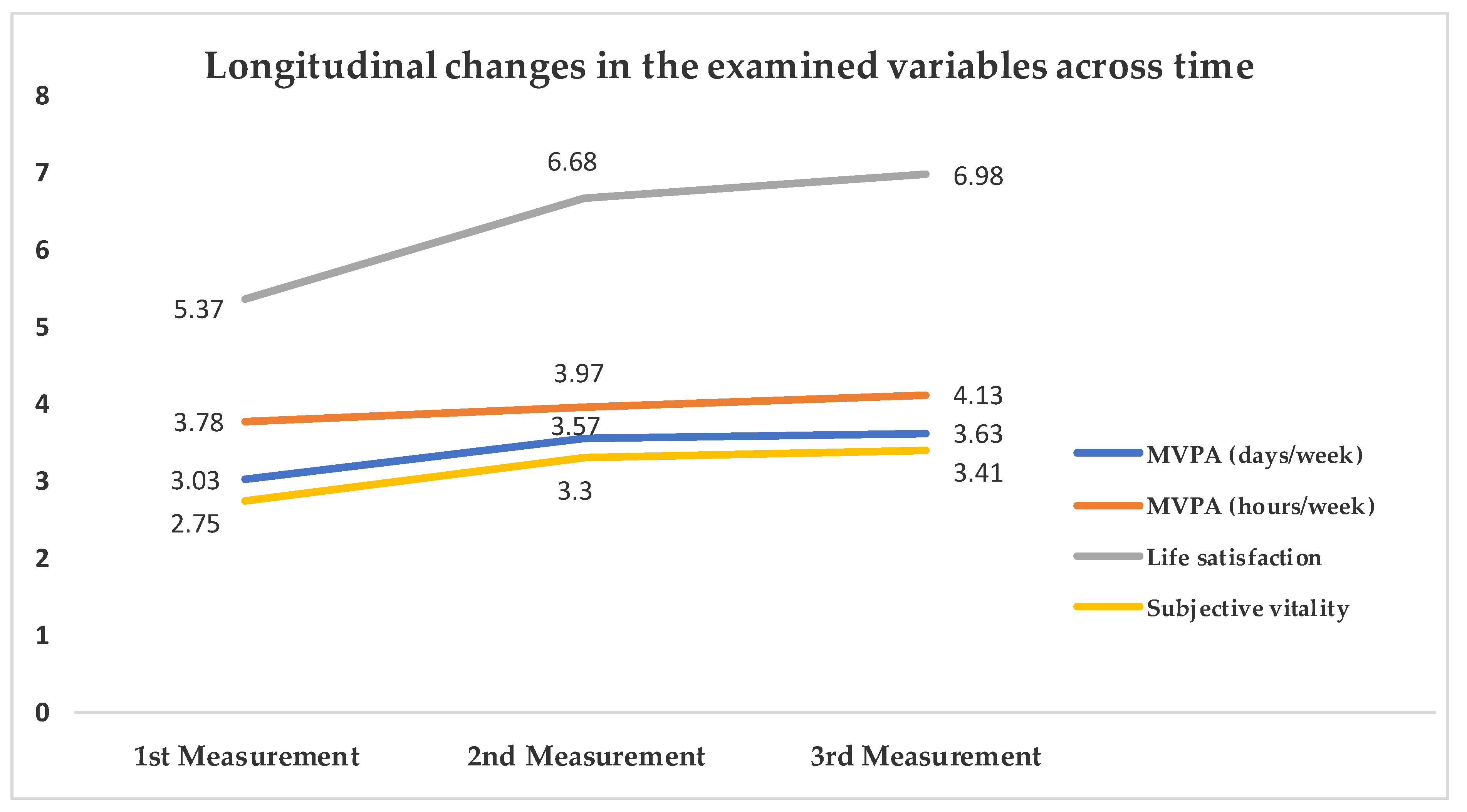 Jfmk 08 00055 g001 Jfmk 08 00055 g001