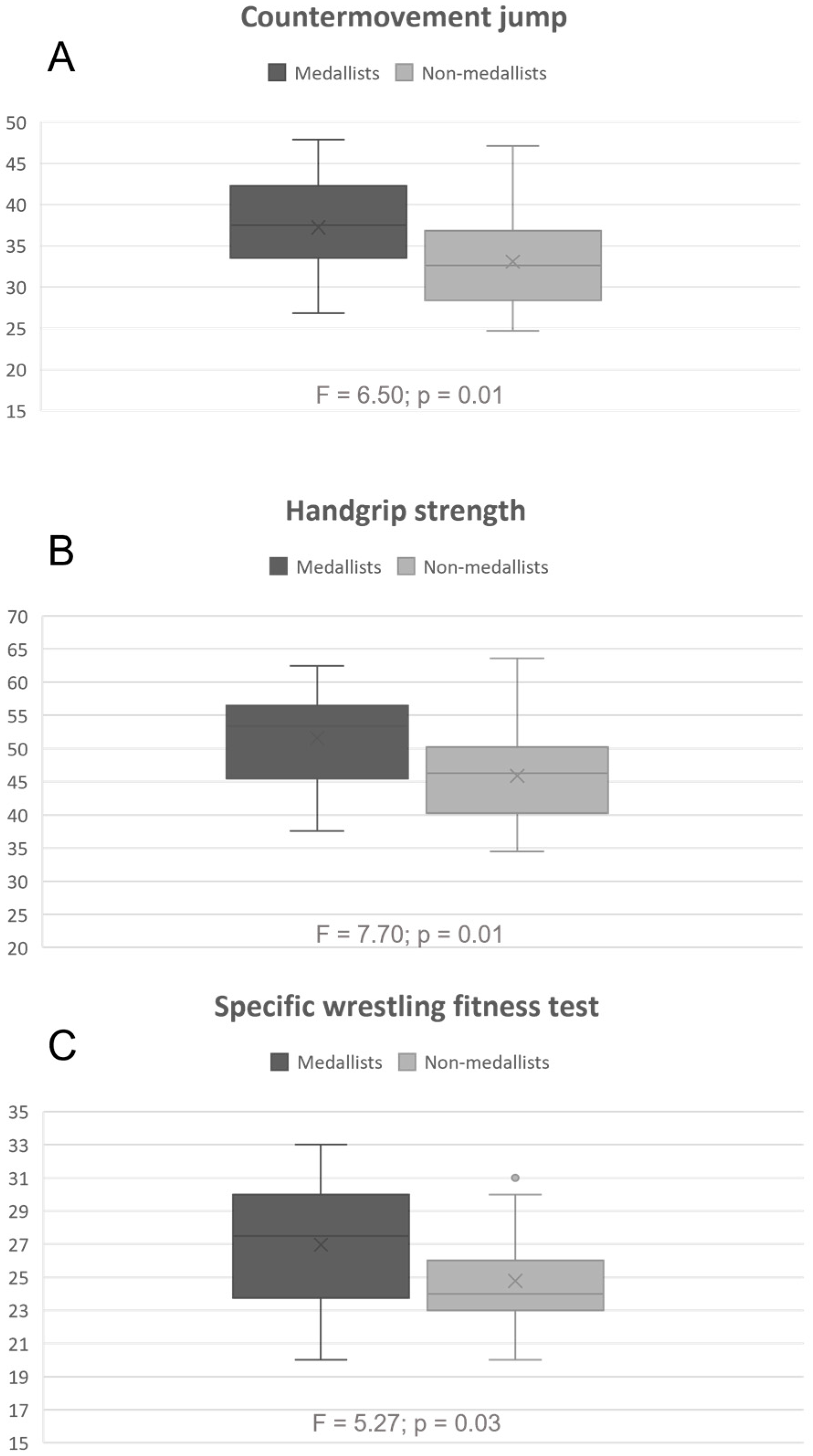 Jfmk 08 00090 g001 Jfmk 08 00090 g001