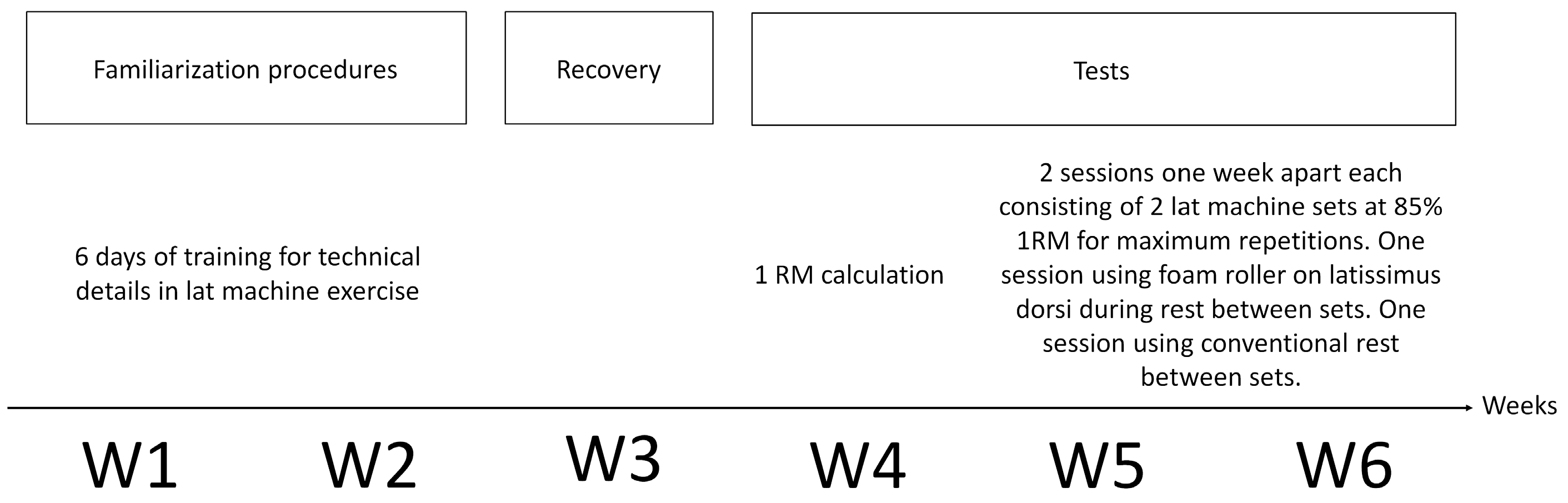 Jfmk 09 00043 g002 Jfmk 09 00043 g002