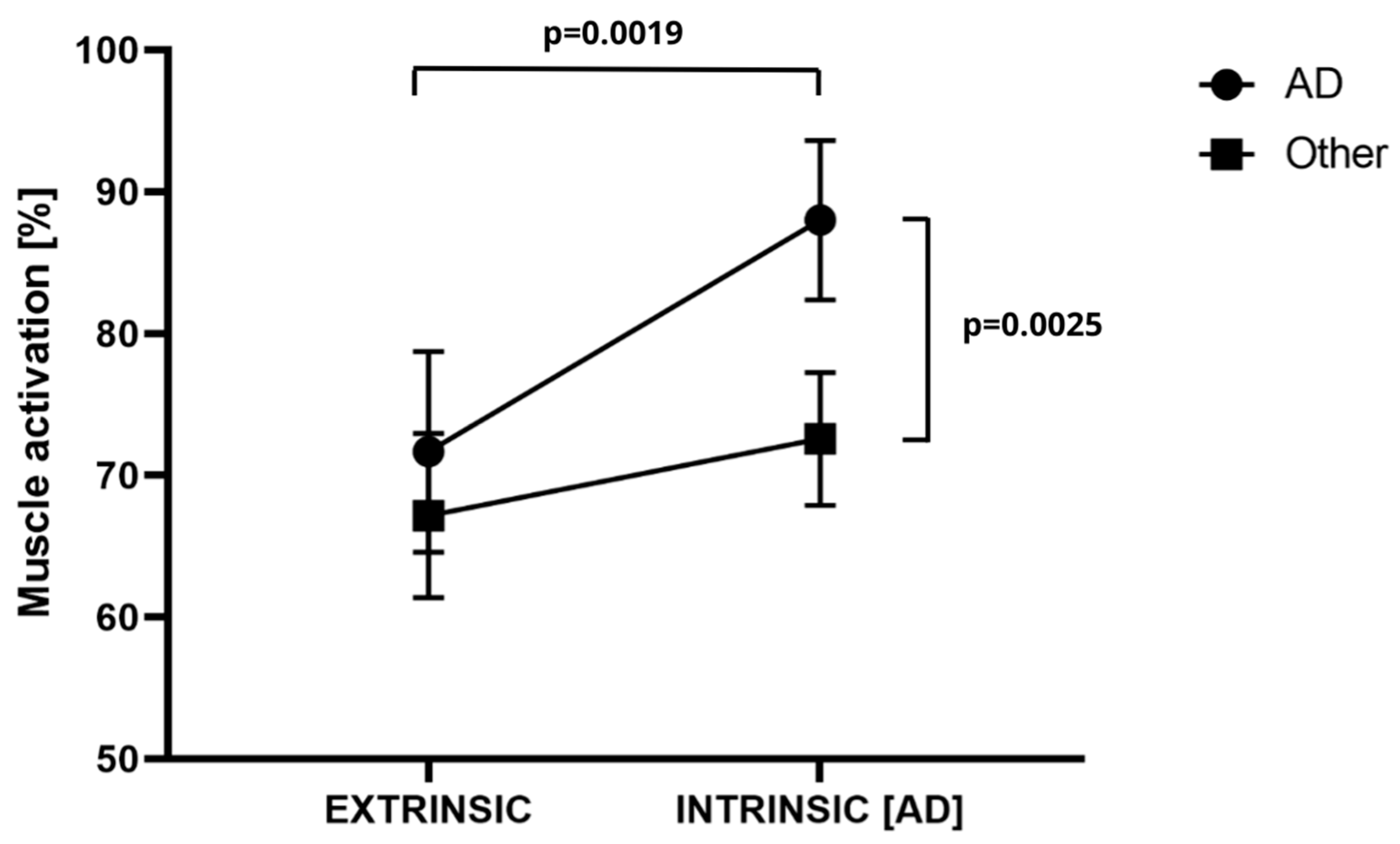 Jfmk 09 00218 g001 Jfmk 09 00218 g001