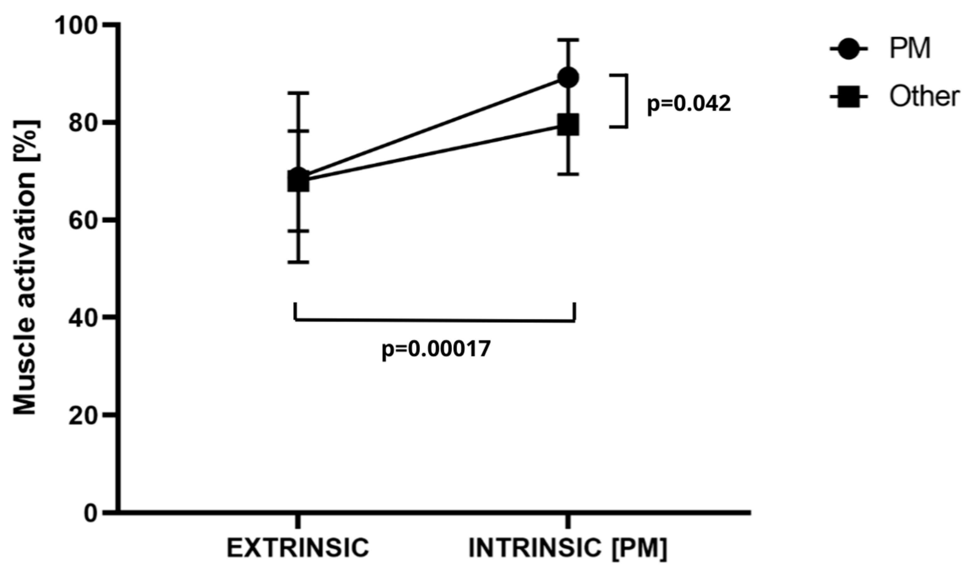 Jfmk 09 00218 g002 Jfmk 09 00218 g002