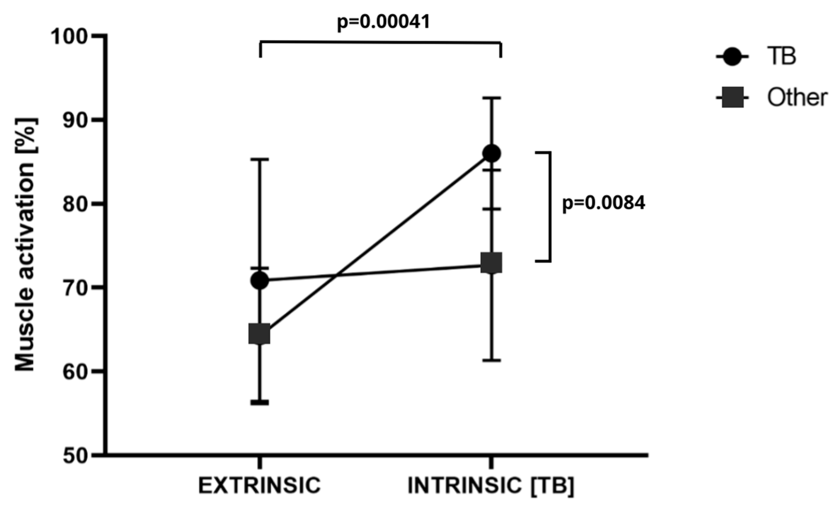 Jfmk 09 00218 g003 Jfmk 09 00218 g003