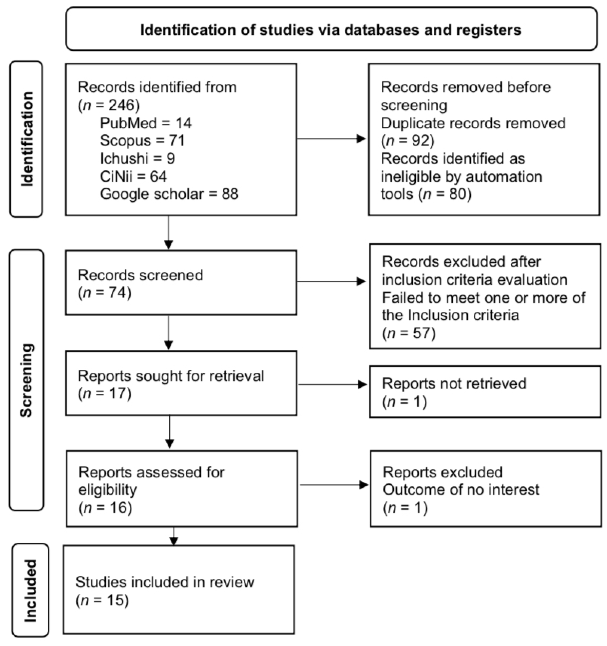 Jfmk 09 00219 g001 Jfmk 09 00219 g001