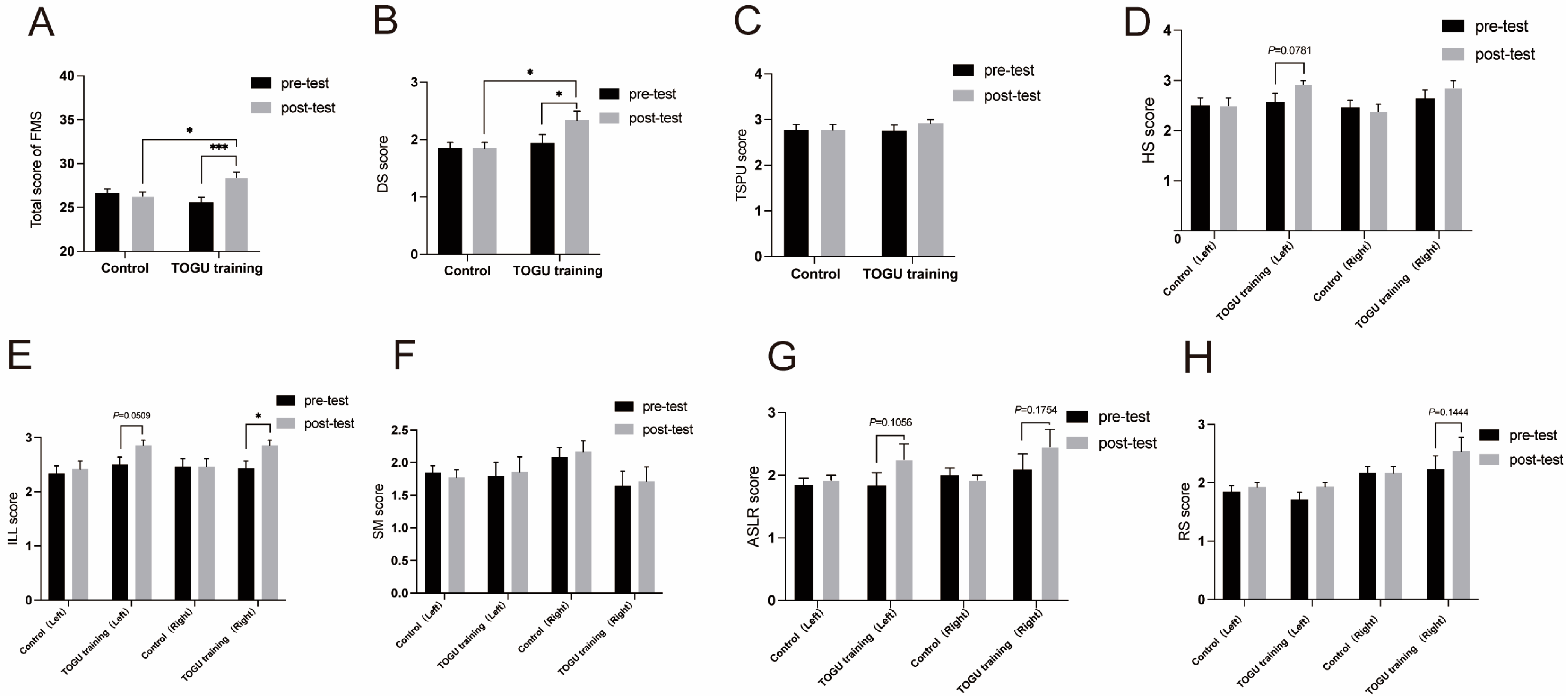 Jfmk 09 00243 g004 Jfmk 09 00243 g004