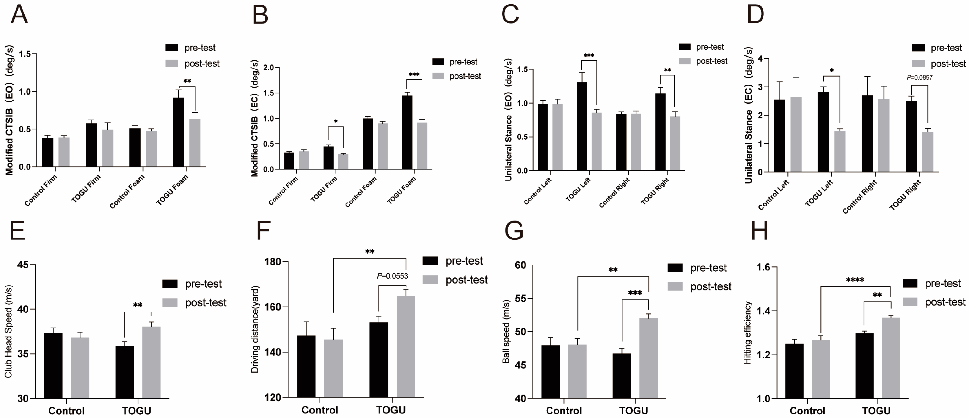 Jfmk 09 00243 g005 Jfmk 09 00243 g005