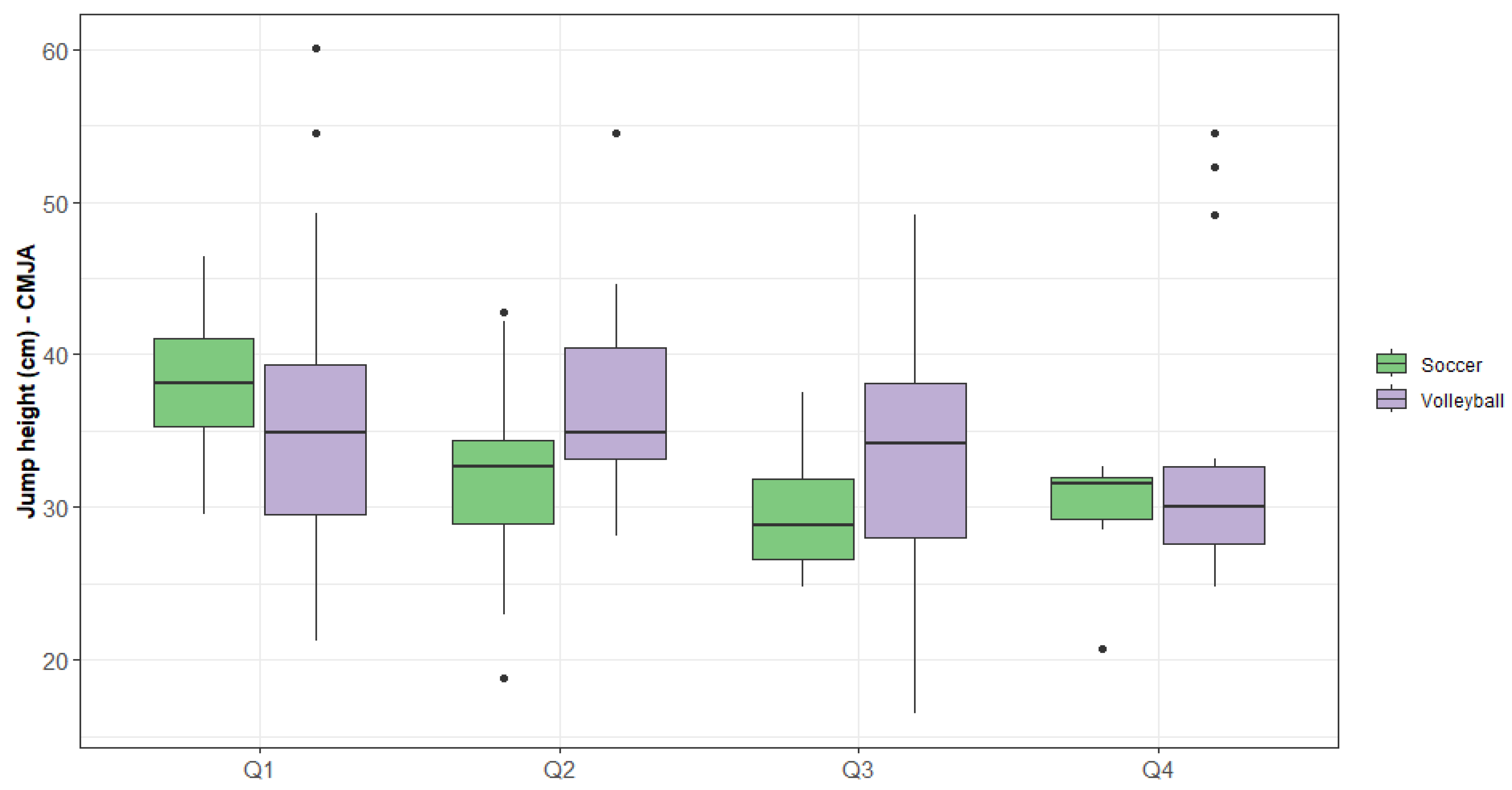 Jfmk 09 00244 g002 Jfmk 09 00244 g002