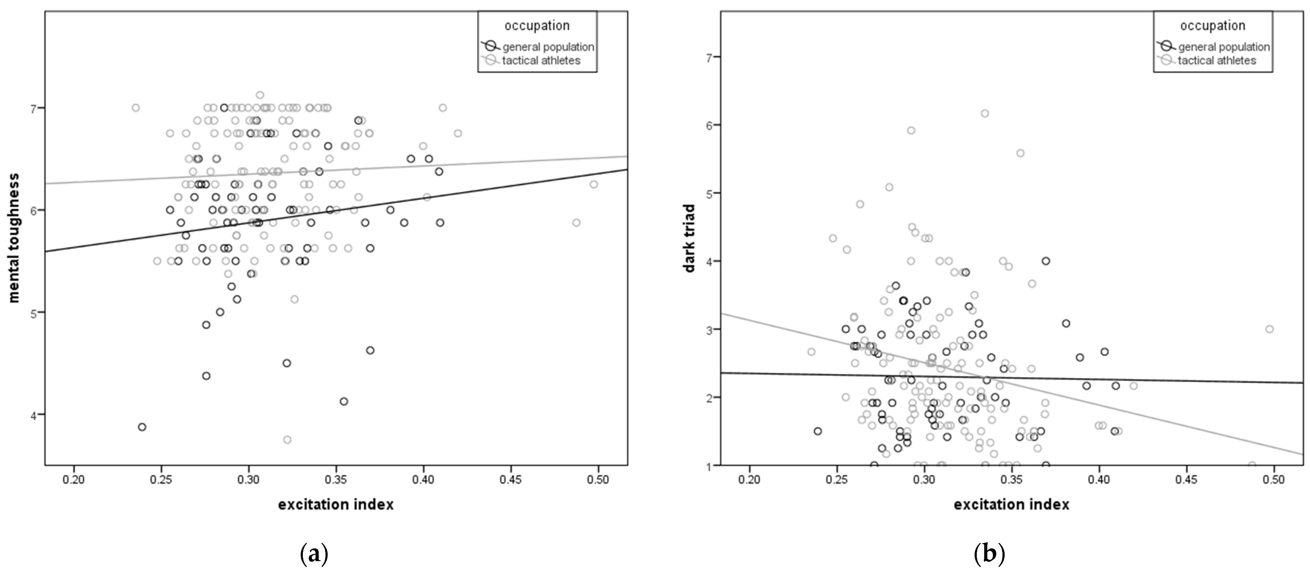 Jfmk 10 00022 g001 Jfmk 10 00022 g001