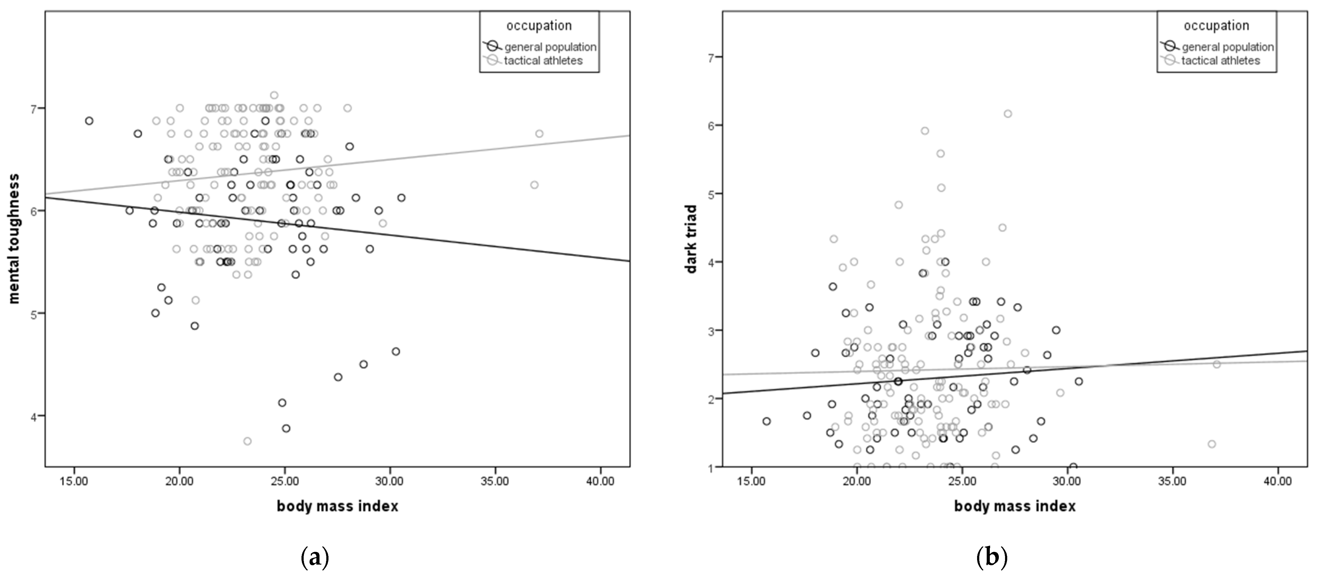 Jfmk 10 00022 g002 Jfmk 10 00022 g002