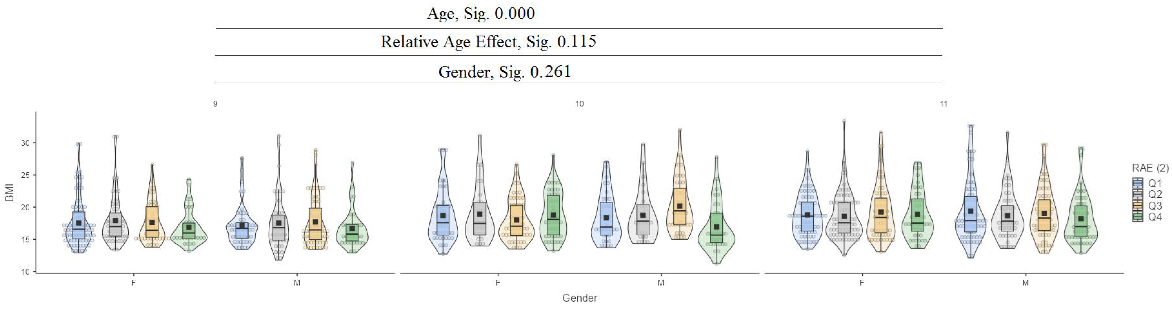 Jfmk 10 00032 g003 Jfmk 10 00032 g003