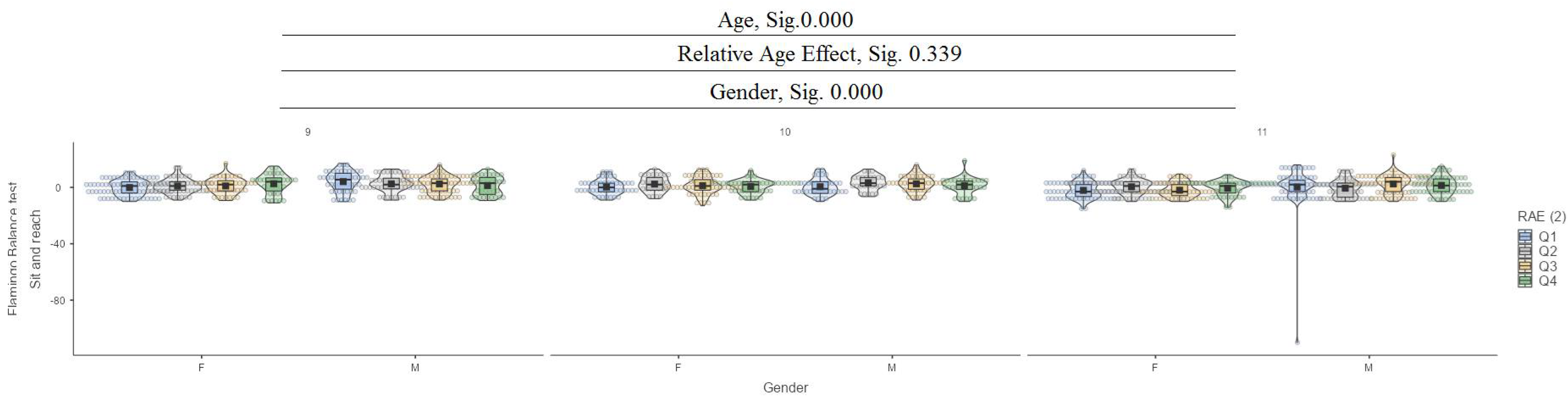 Jfmk 10 00032 g005 Jfmk 10 00032 g005