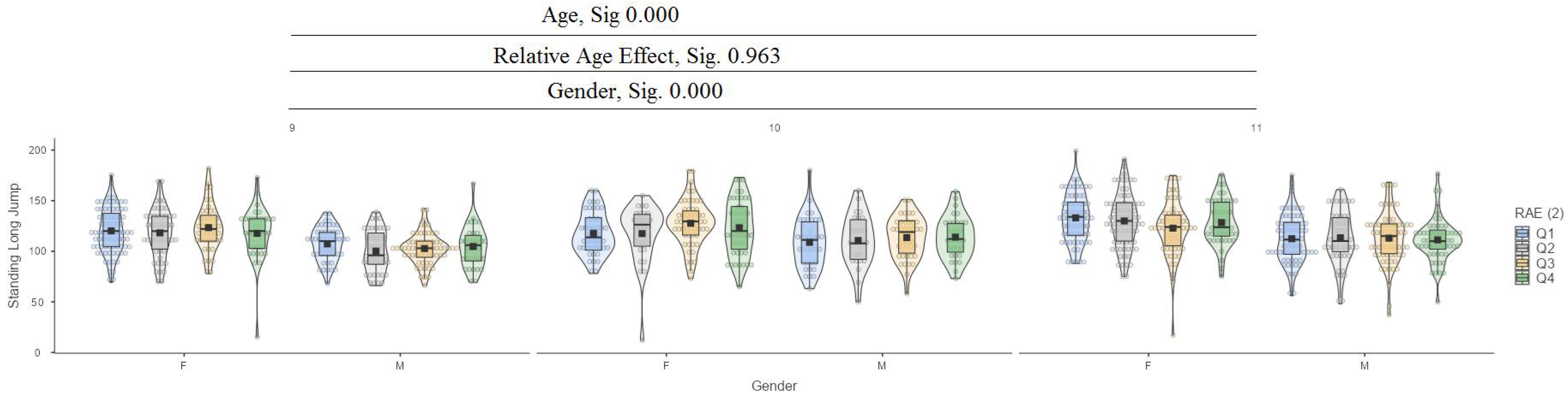 Jfmk 10 00032 g006 Jfmk 10 00032 g006