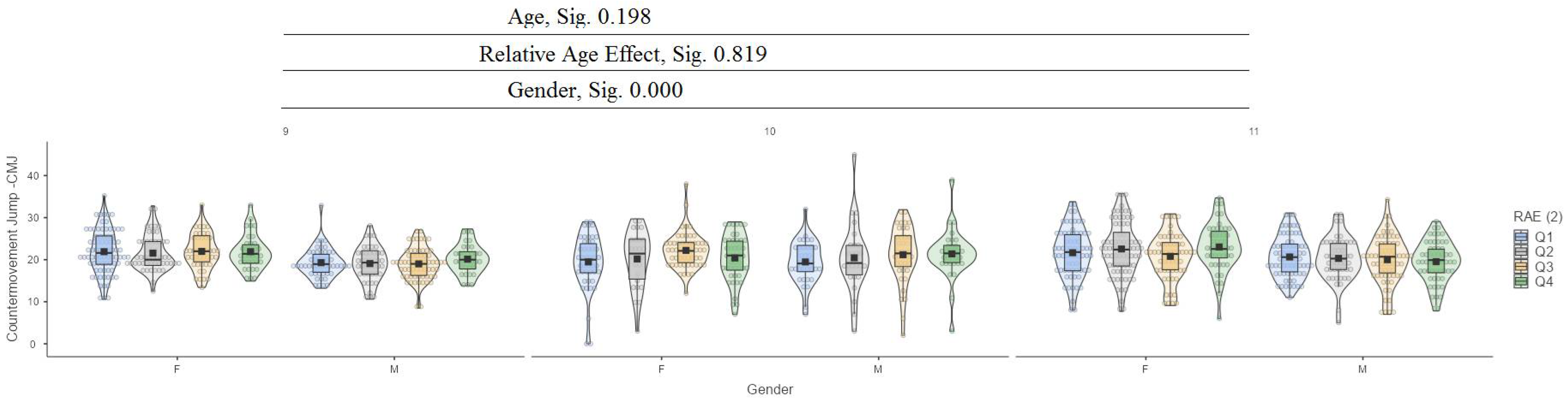 Jfmk 10 00032 g007 Jfmk 10 00032 g007