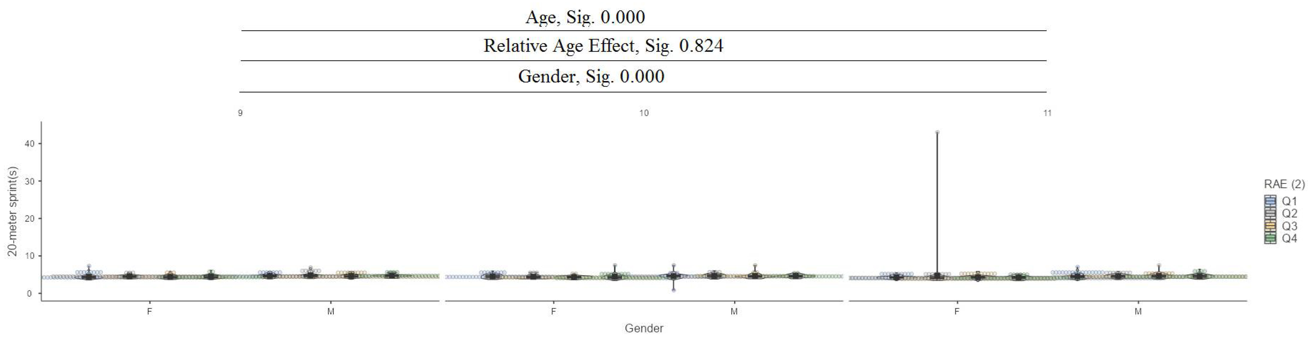 Jfmk 10 00032 g009 Jfmk 10 00032 g009