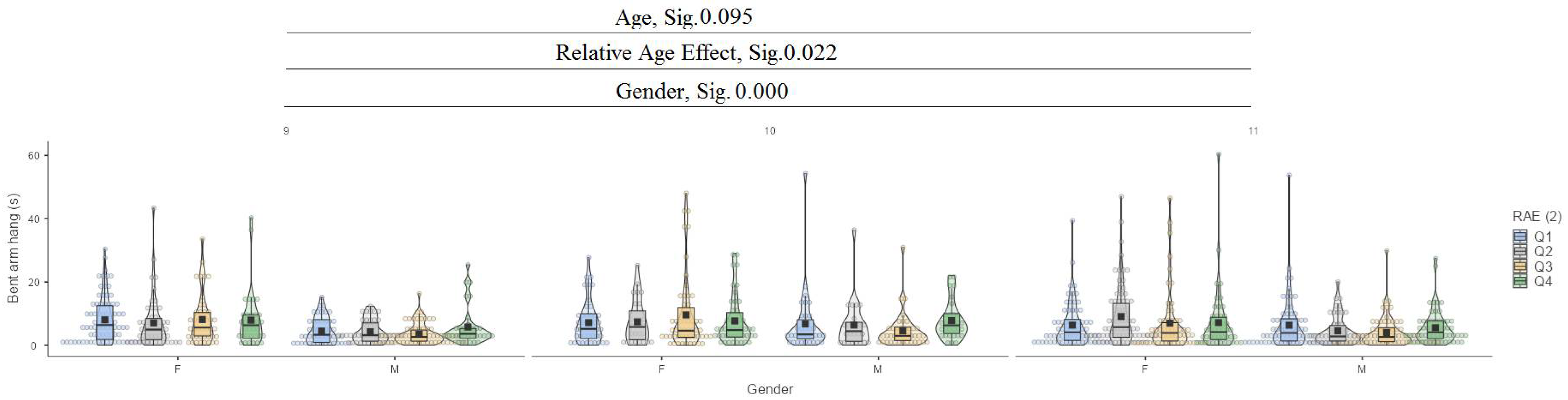 Jfmk 10 00032 g011 Jfmk 10 00032 g011