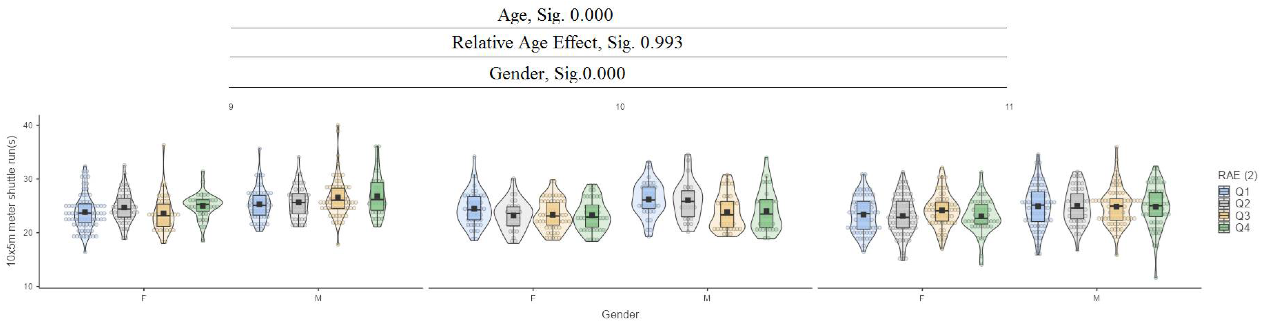 Jfmk 10 00032 g012 Jfmk 10 00032 g012