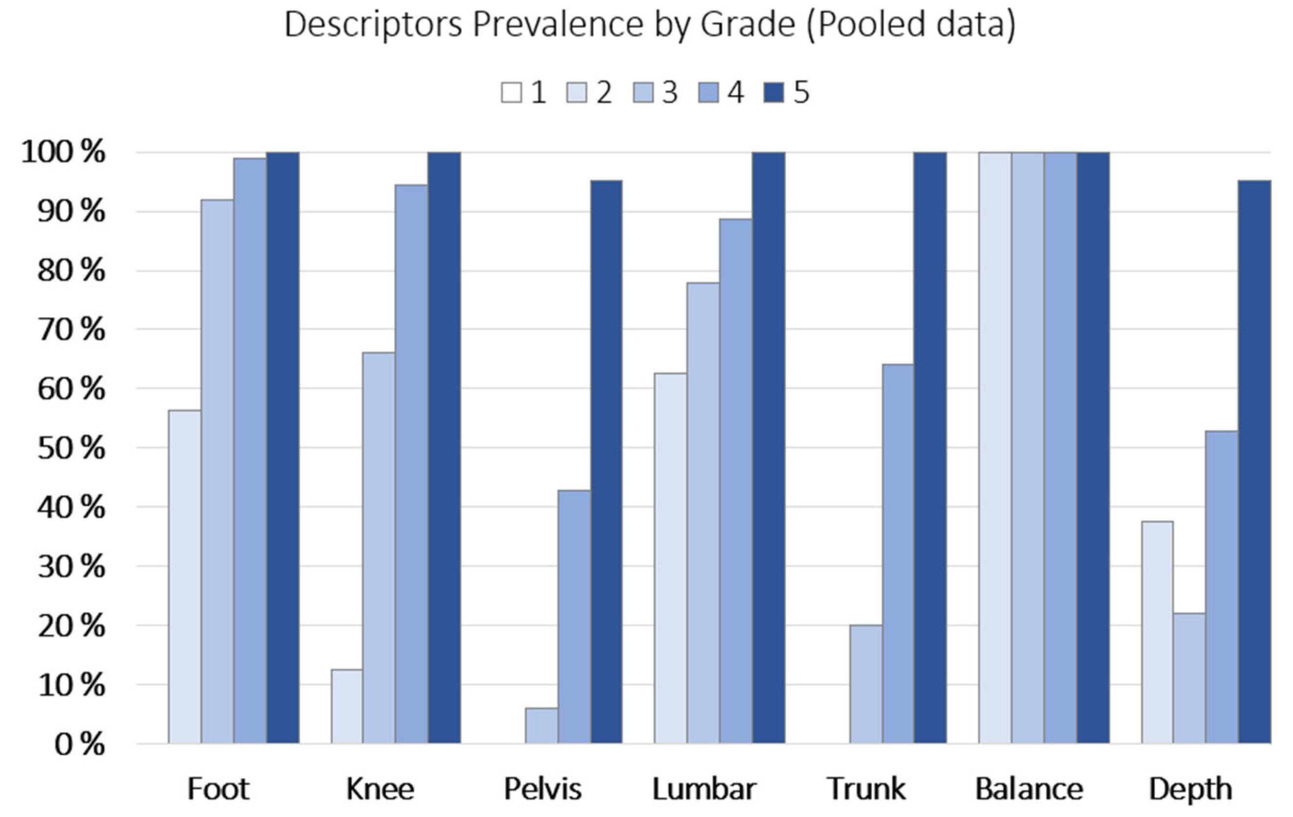 Jfmk 10 00086 g003 Jfmk 10 00086 g003