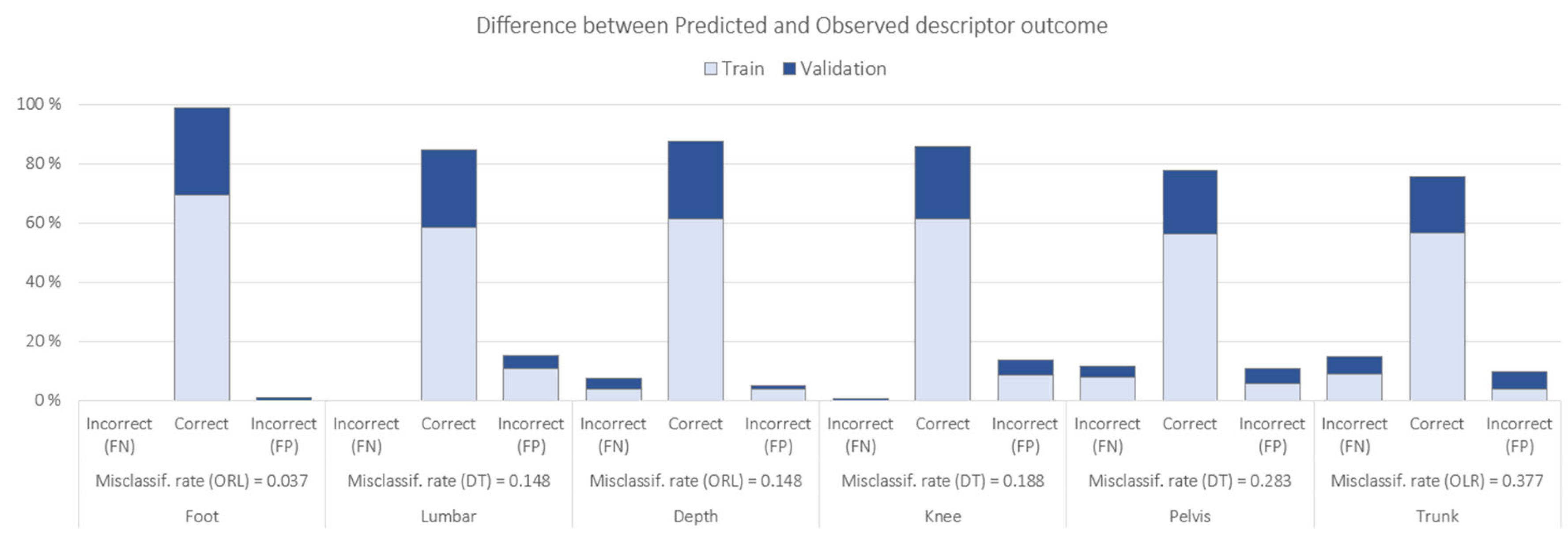 Jfmk 10 00086 g006 Jfmk 10 00086 g006