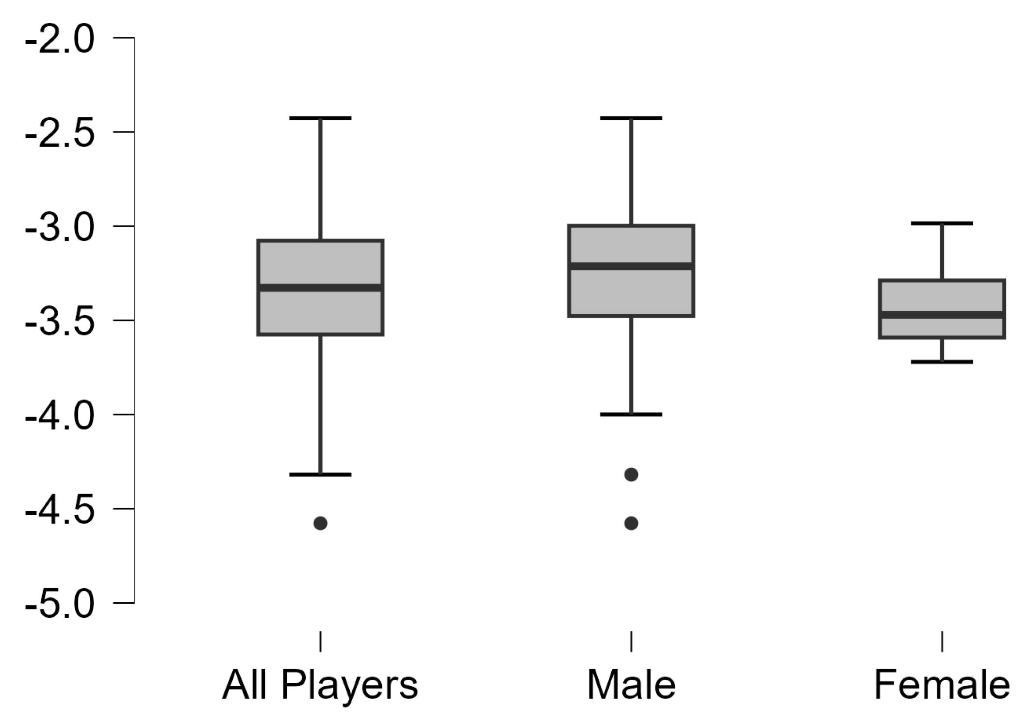 Jfmk 10 00099 g001 Jfmk 10 00099 g001