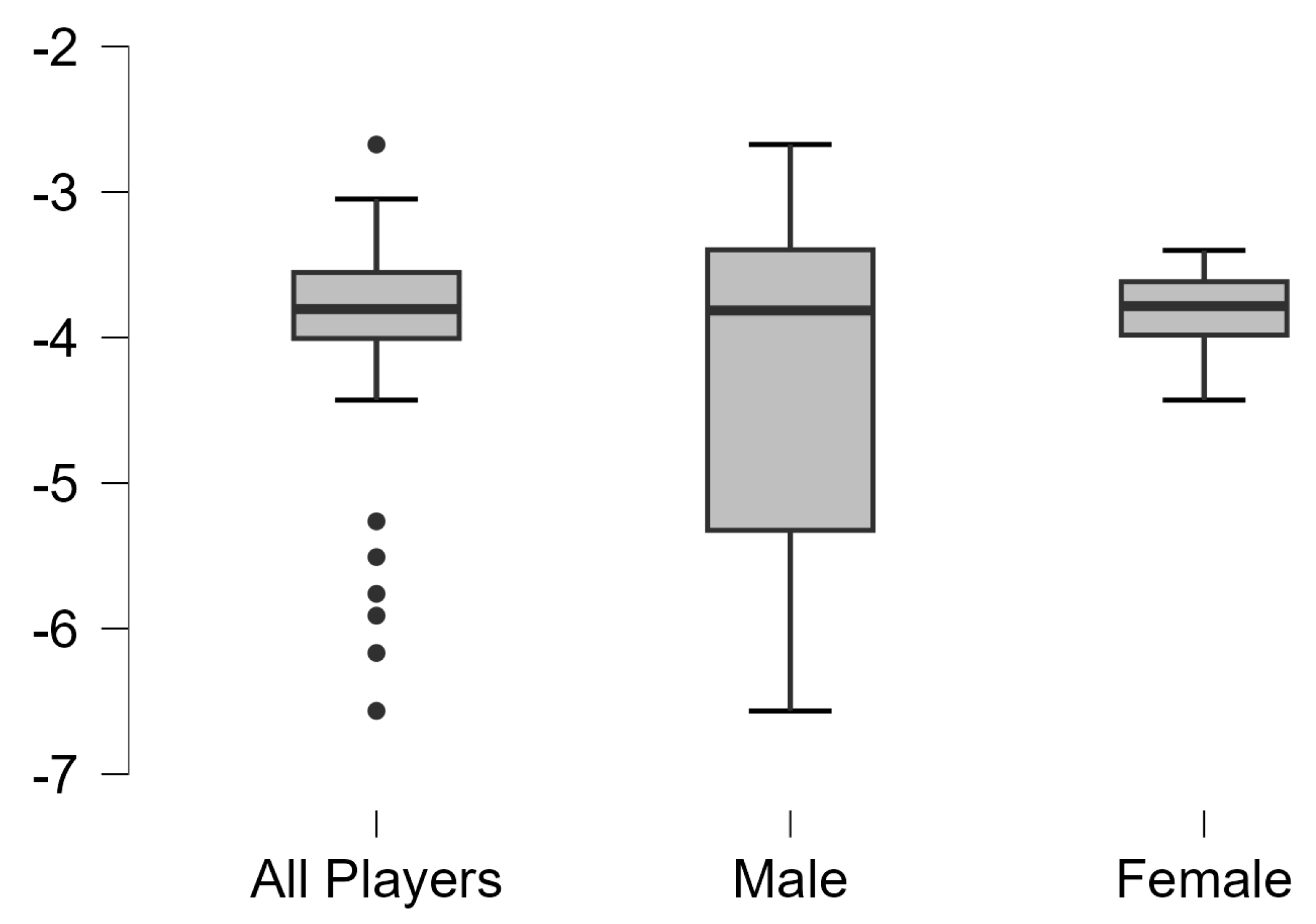 Jfmk 10 00099 g002 Jfmk 10 00099 g002