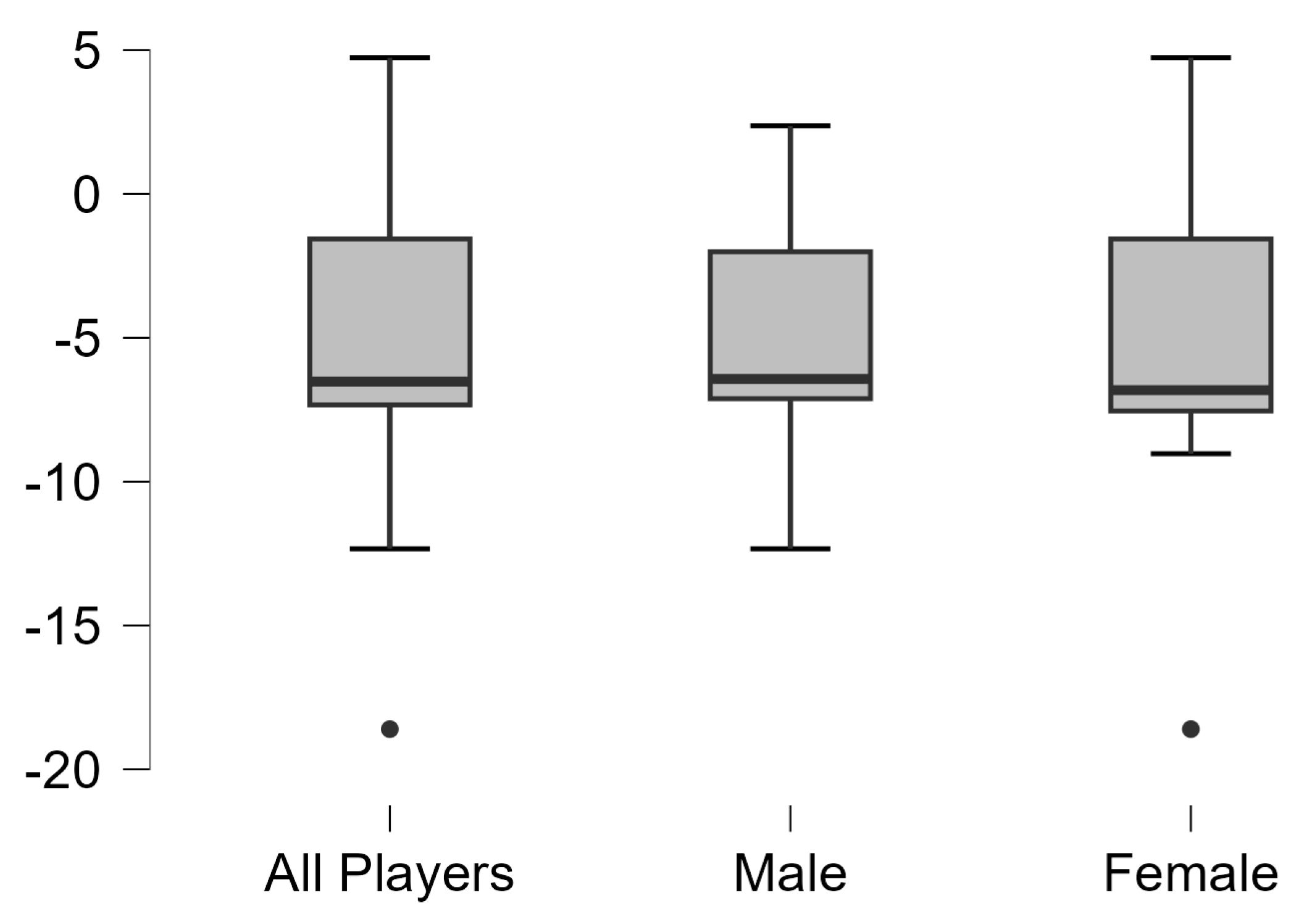 Jfmk 10 00099 g003 Jfmk 10 00099 g003