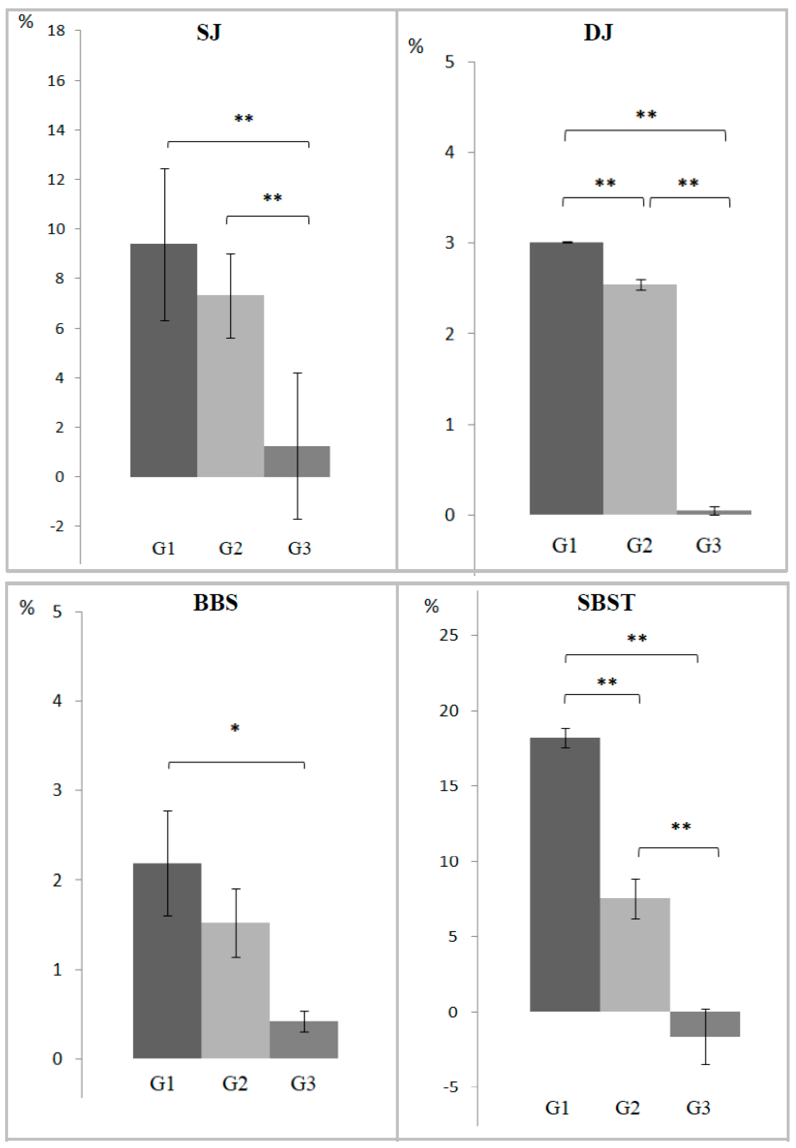 Jfmk 10 00144 g002 Jfmk 10 00144 g002