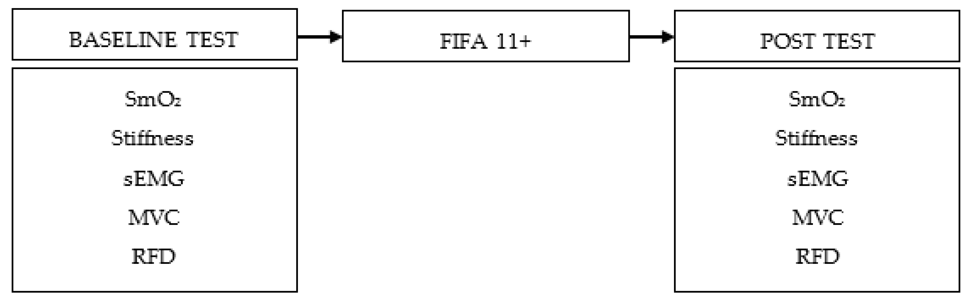 Jfmk 10 00216 g001 Jfmk 10 00216 g001