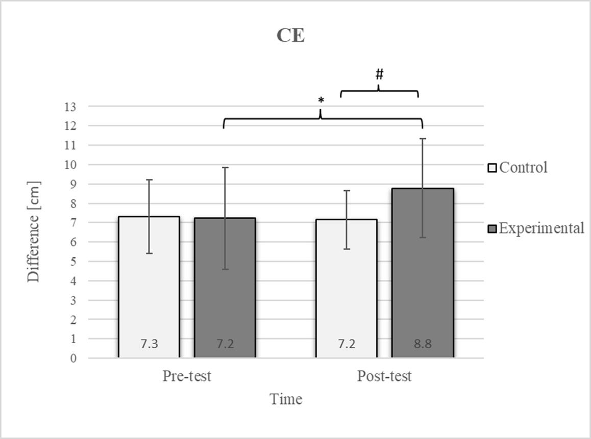 Jfmk 10 00325 g002 Jfmk 10 00325 g002