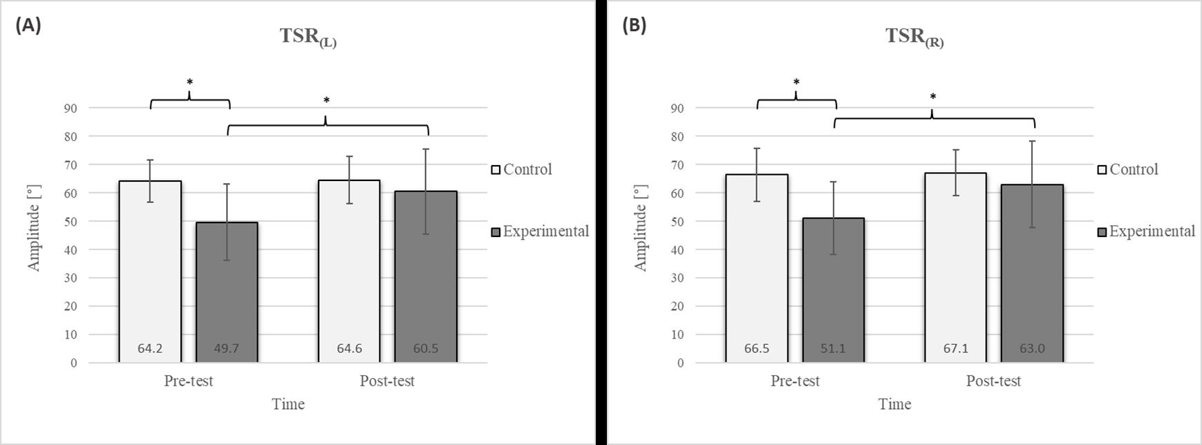 Jfmk 10 00325 g003 Jfmk 10 00325 g003