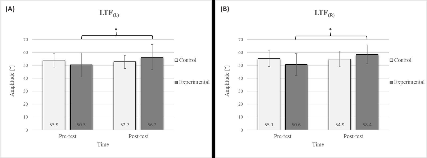 Jfmk 10 00325 g004 Jfmk 10 00325 g004