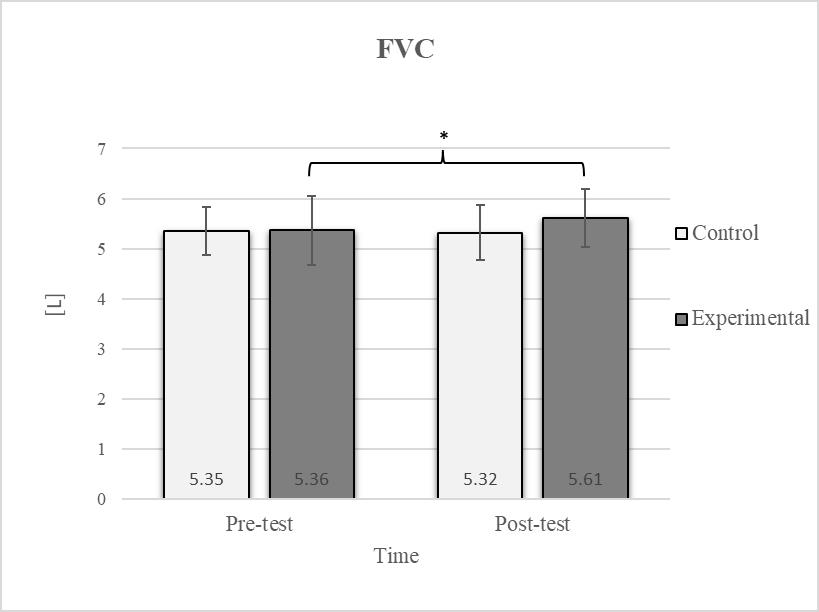 Jfmk 10 00325 g006 Jfmk 10 00325 g006