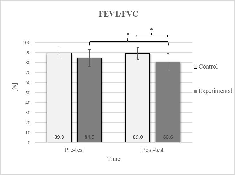 Jfmk 10 00325 g008 Jfmk 10 00325 g008