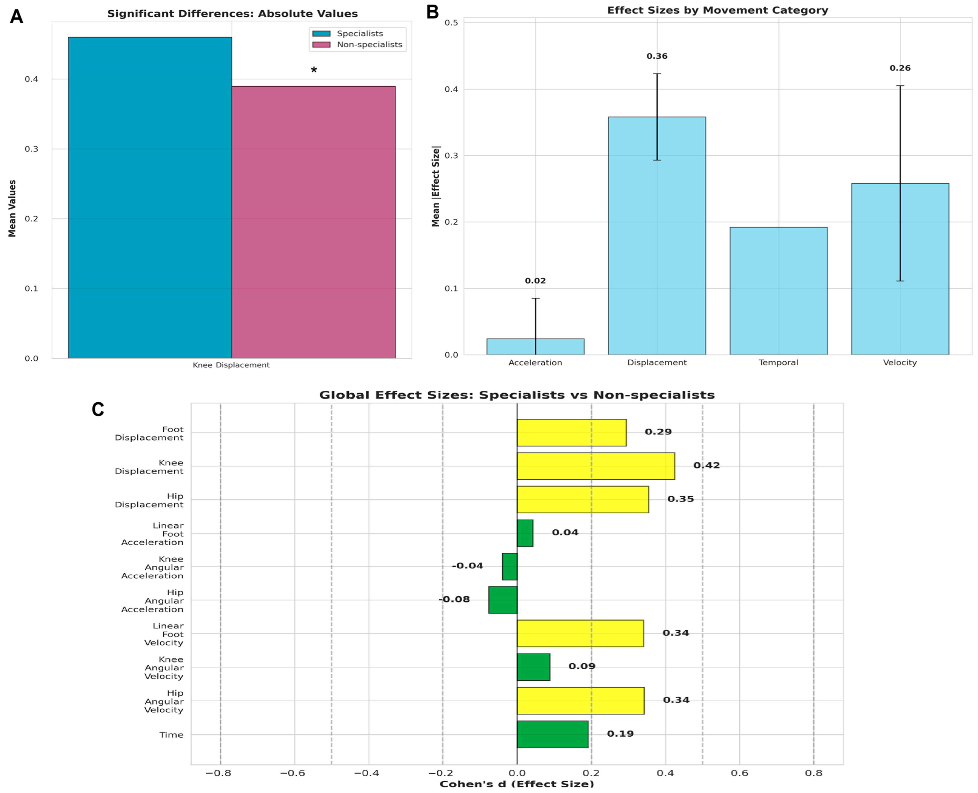 Jfmk 10 00378 g003 Jfmk 10 00378 g003