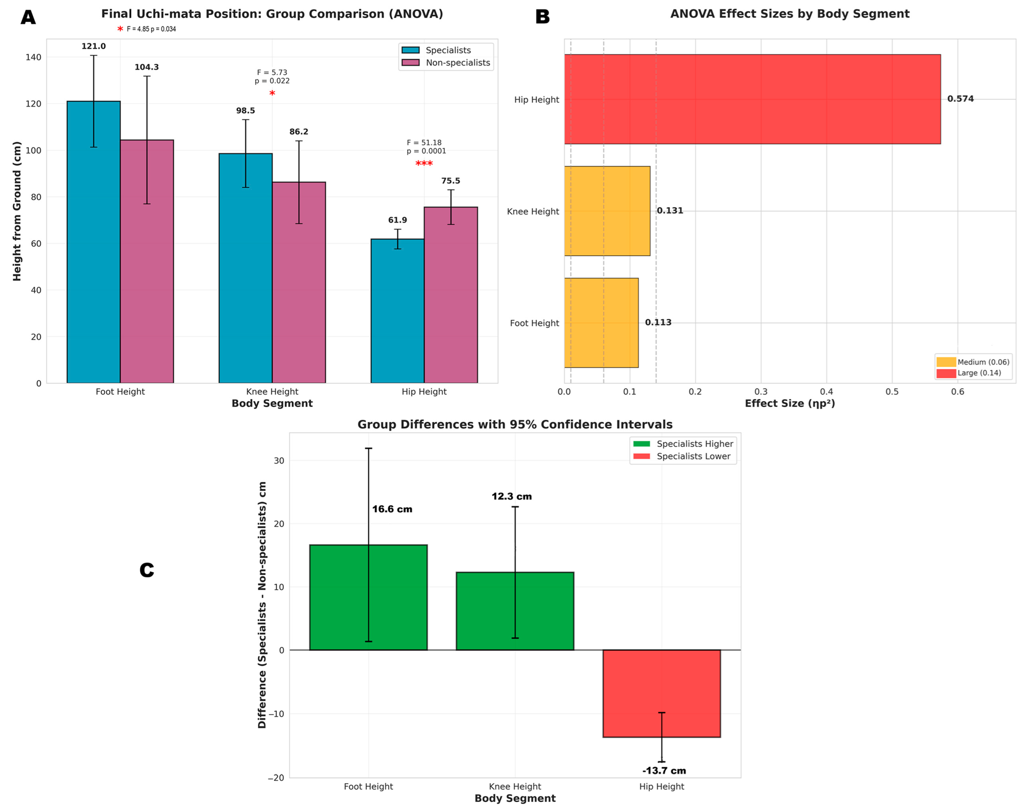 Jfmk 10 00378 g004 Jfmk 10 00378 g004