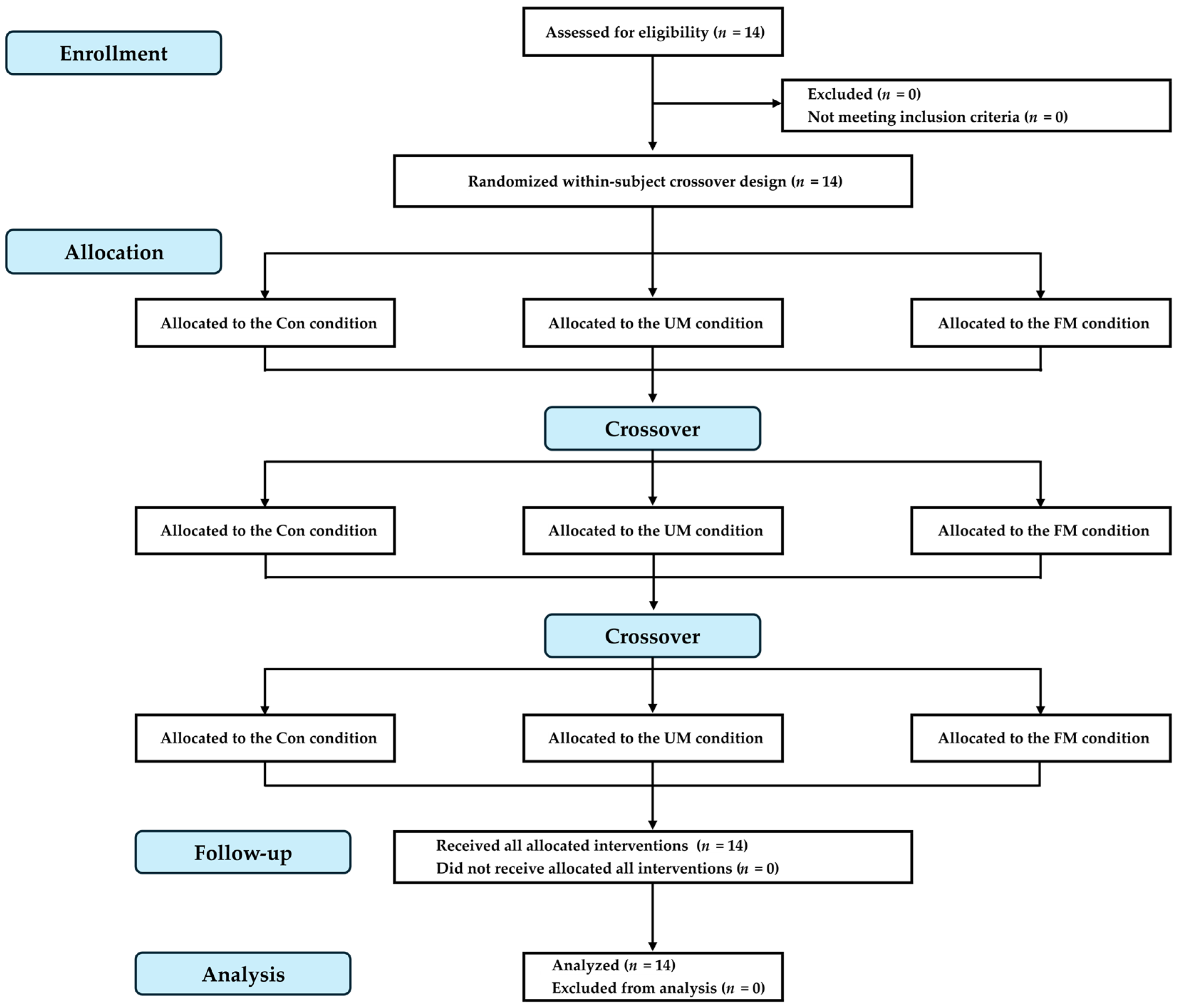 Jfmk 10 00446 g001 Jfmk 10 00446 g001