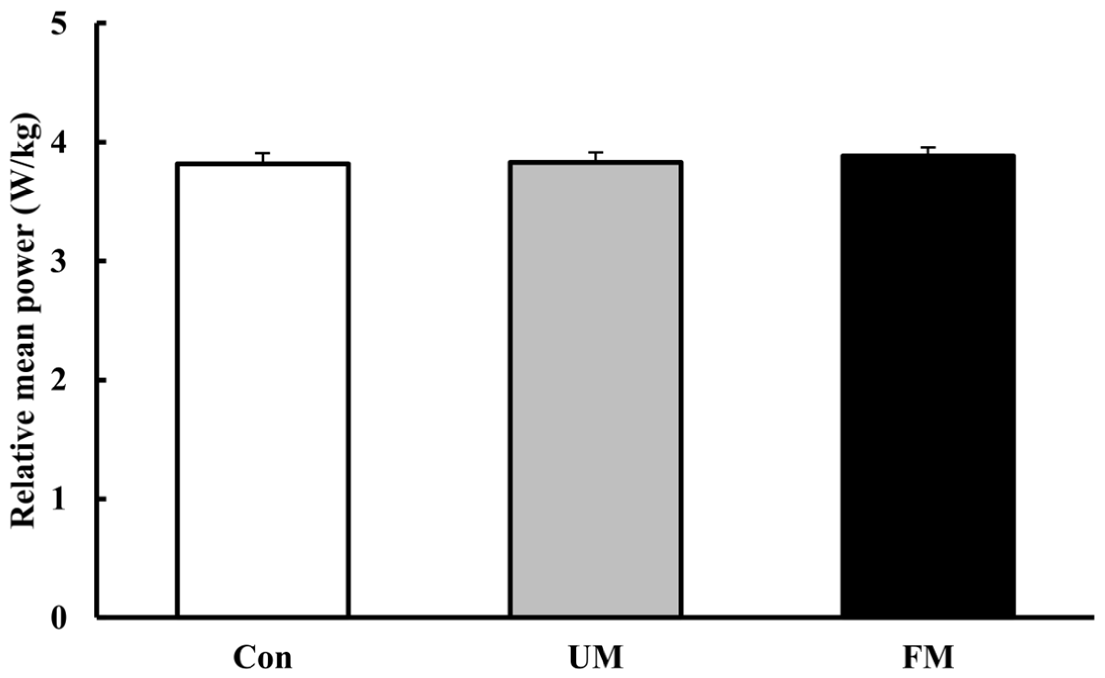 Jfmk 10 00446 g004 Jfmk 10 00446 g004